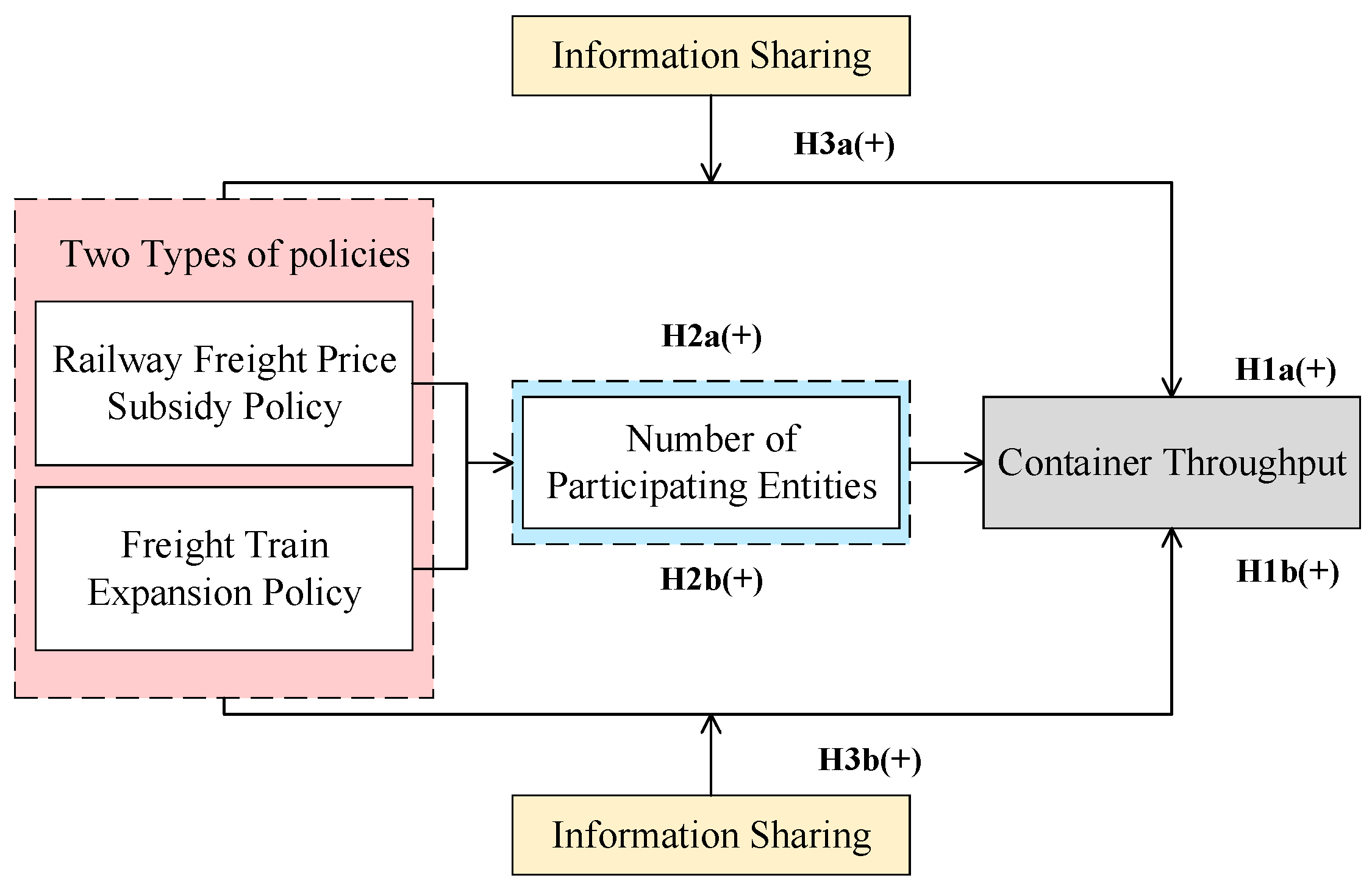 Systems 13 00764 g001