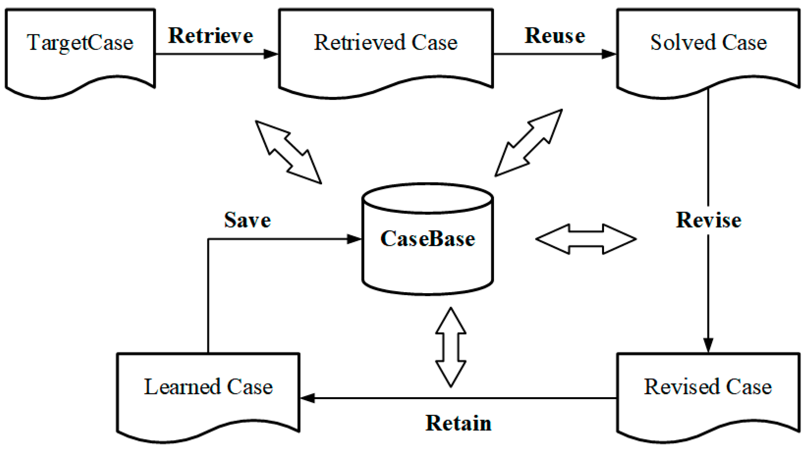 Systems 13 00766 g001 Systems 13 00766 g001