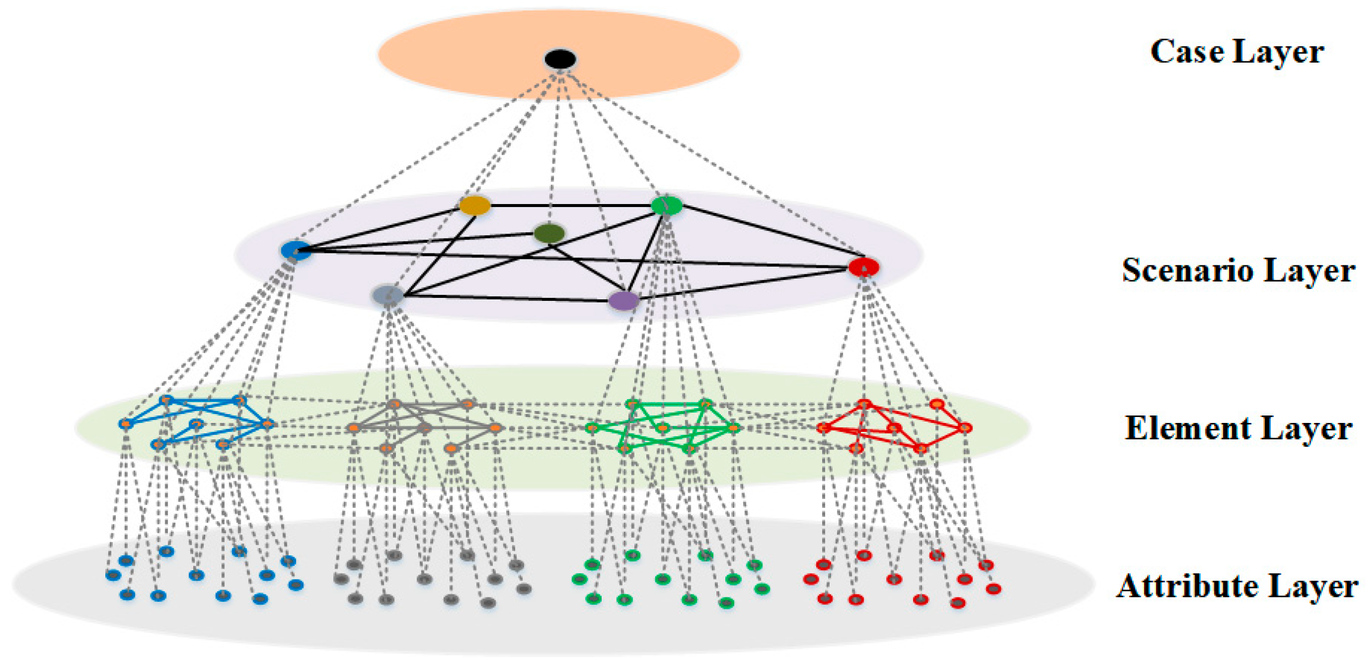 Systems 13 00766 g005 Systems 13 00766 g005