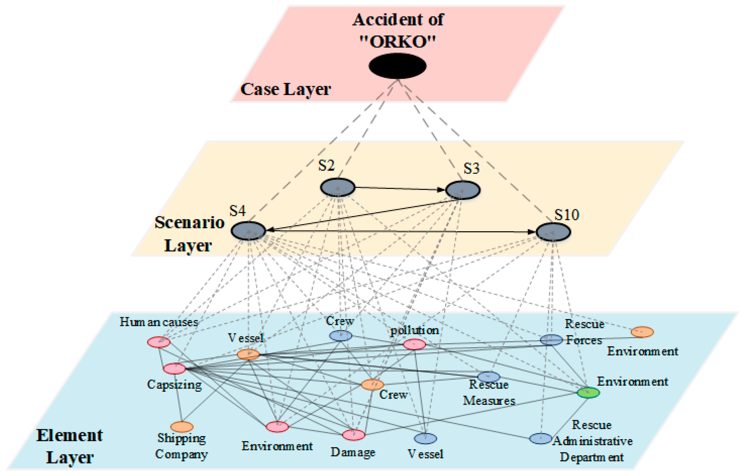 Systems 13 00766 g006 Systems 13 00766 g006