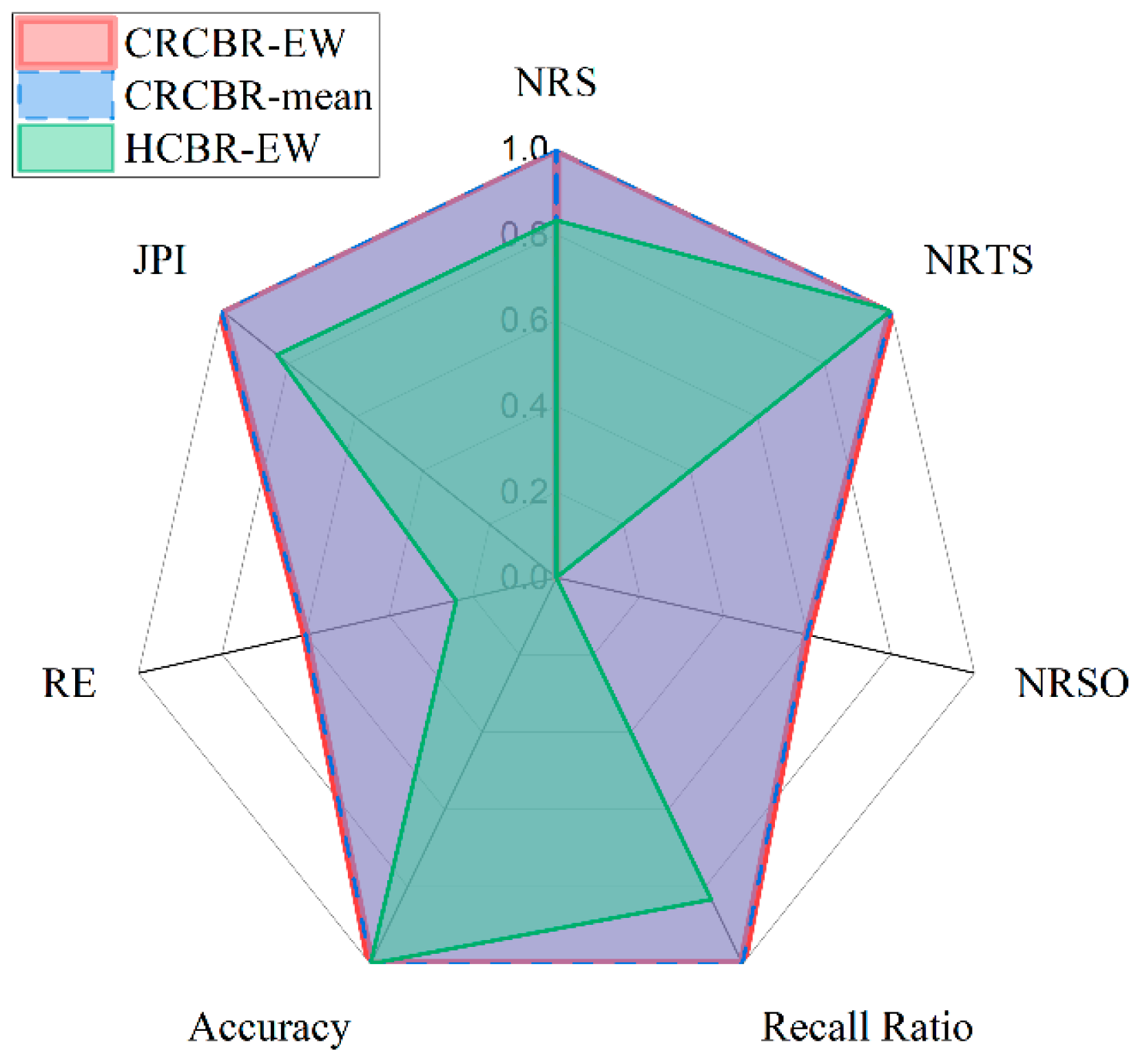 Systems 13 00766 g010 Systems 13 00766 g010