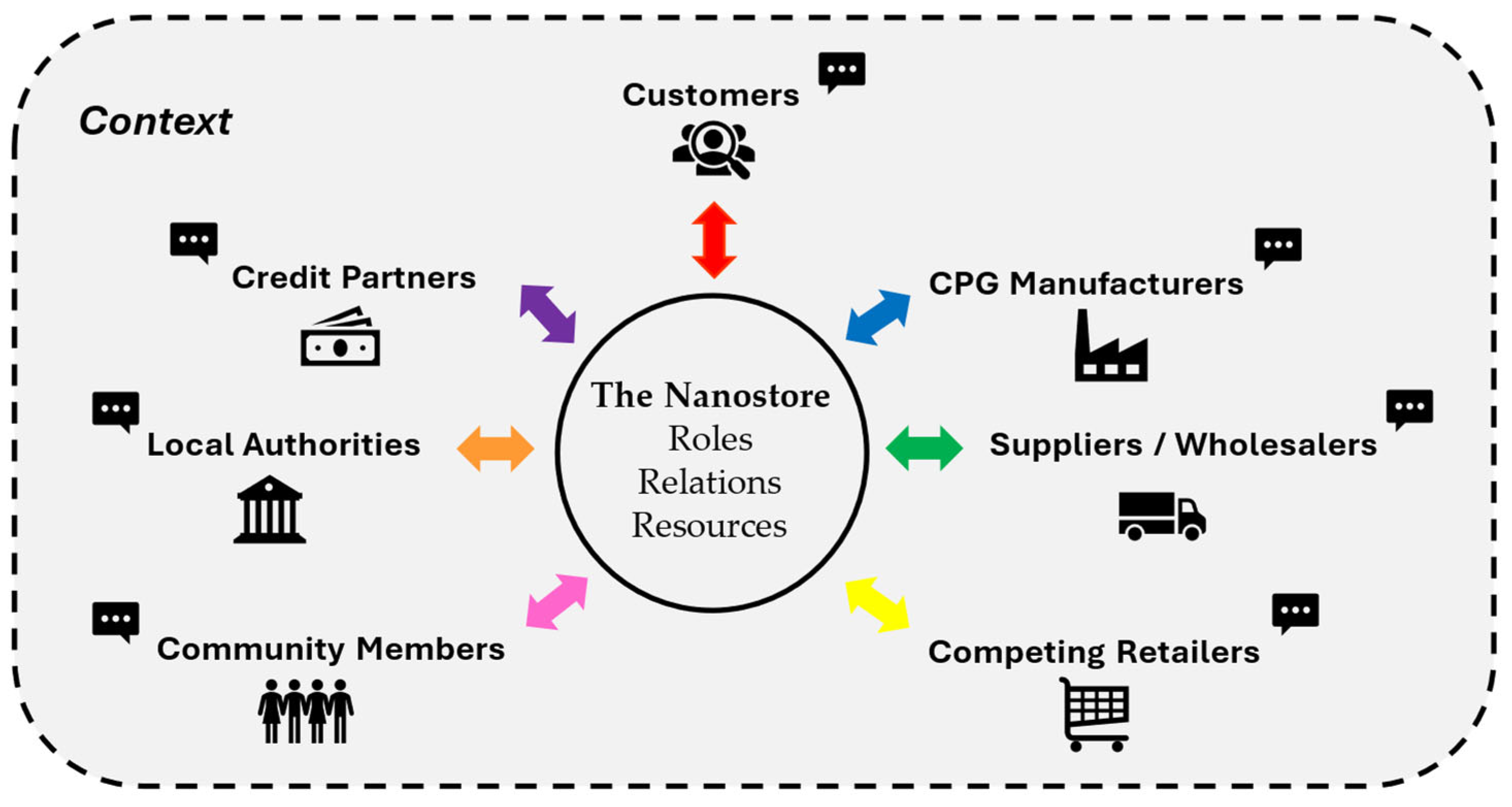 Systems 13 00771 g001 Systems 13 00771 g001