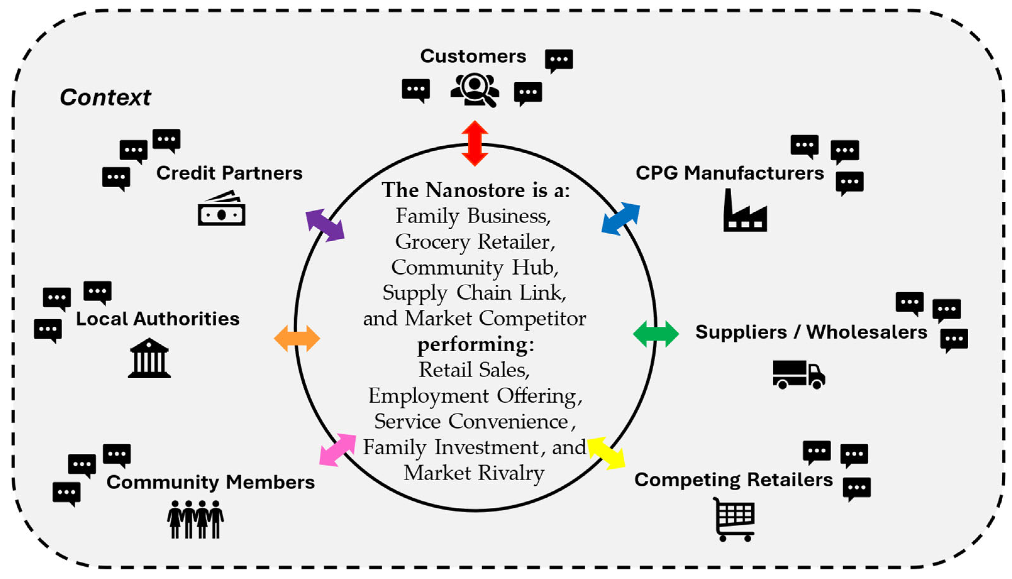 Systems 13 00771 g003 Systems 13 00771 g003