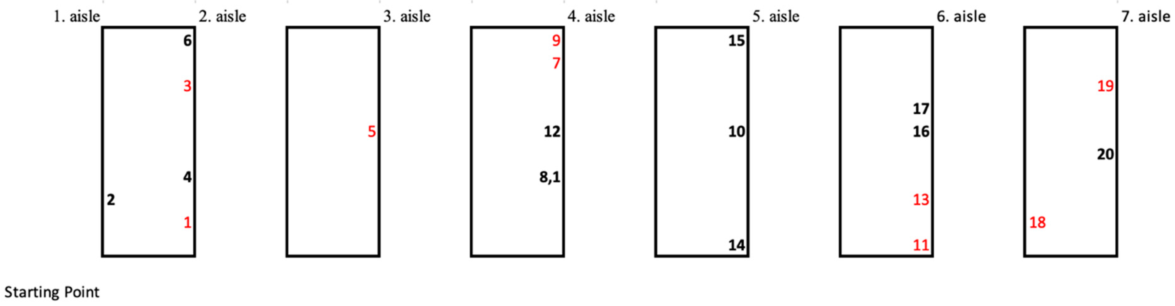 Systems 13 00774 g002