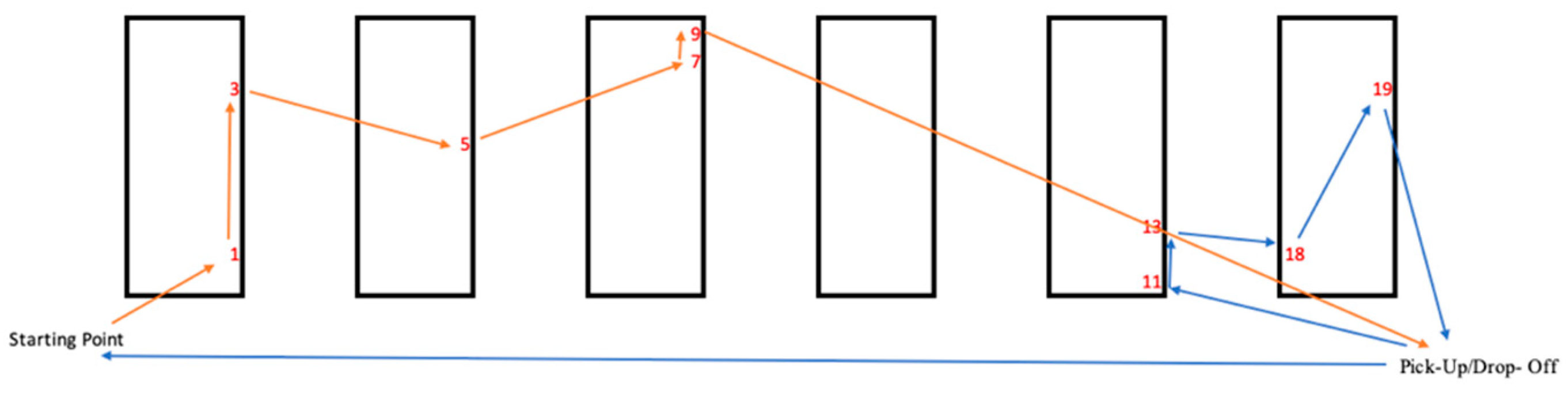 Systems 13 00774 g003