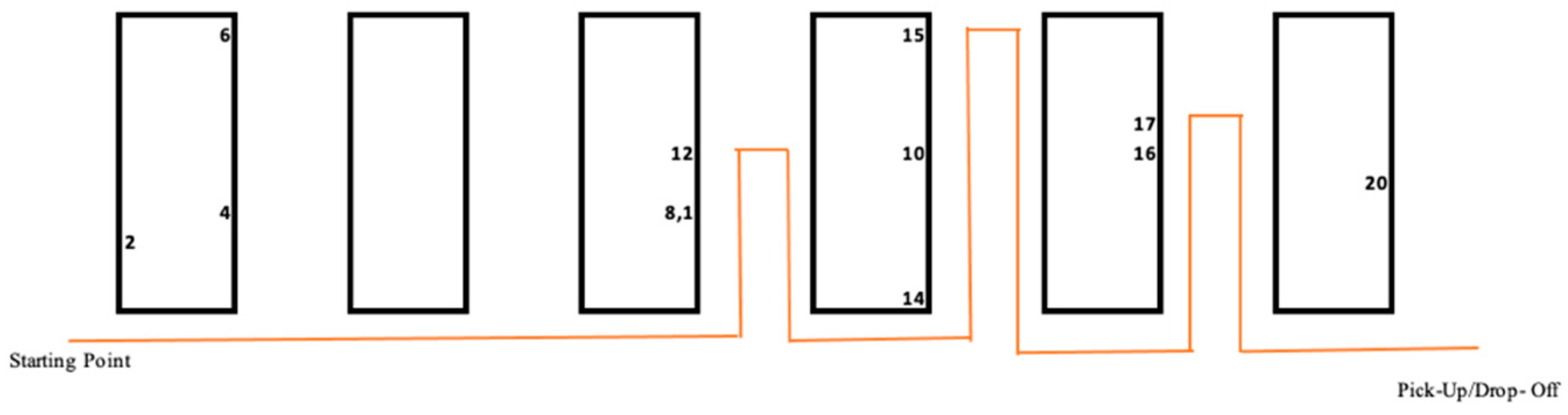 Systems 13 00774 g005