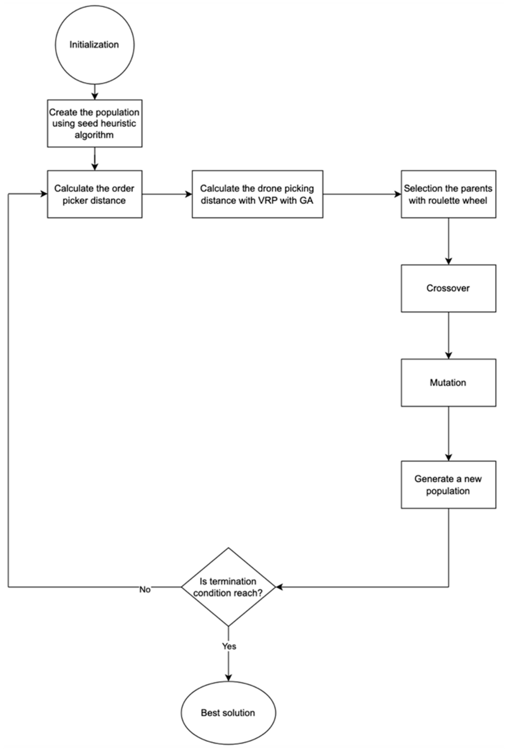 Systems 13 00774 g006