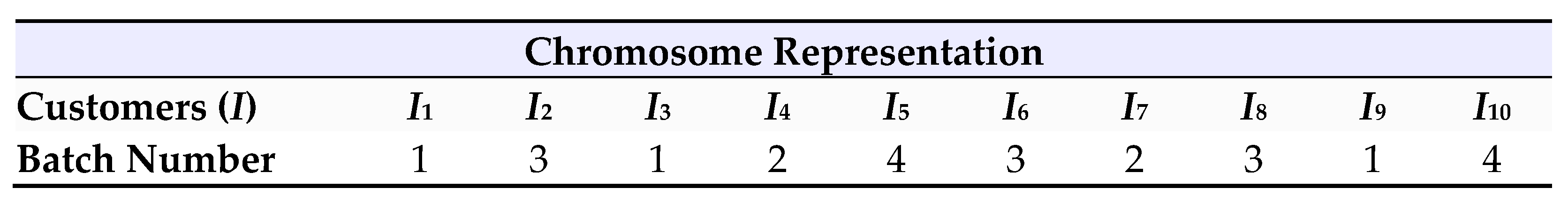 Systems 13 00774 g007
