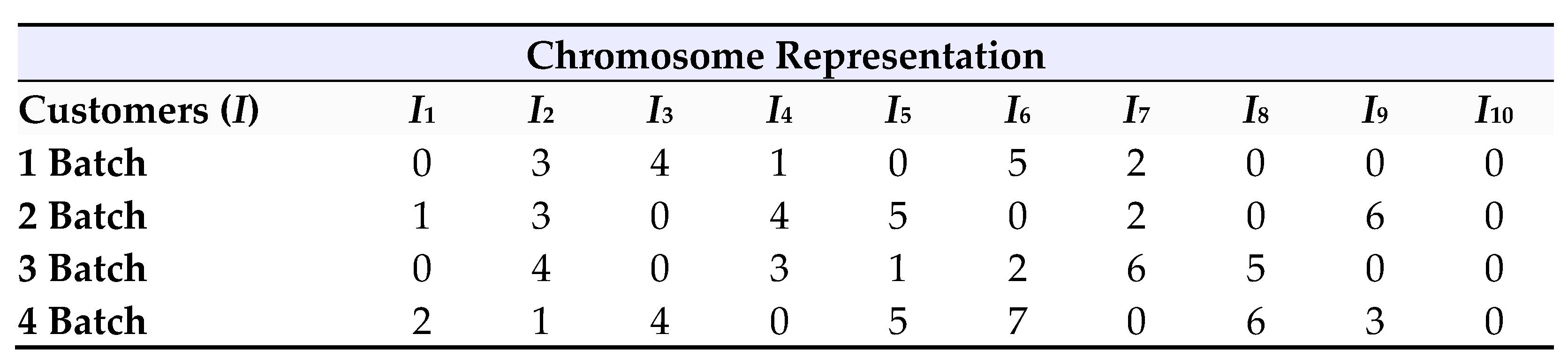 Systems 13 00774 g008