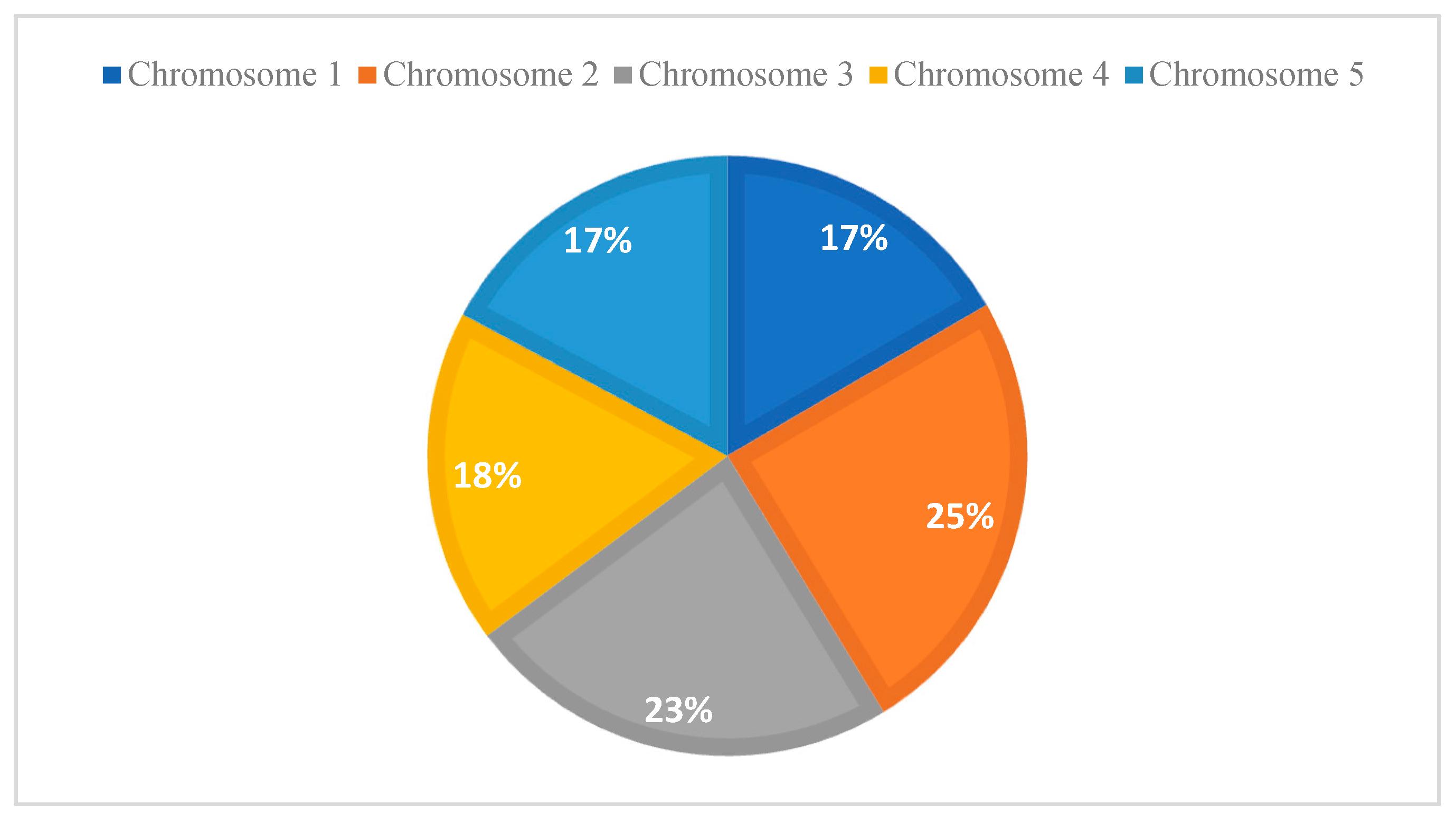 Systems 13 00774 g009