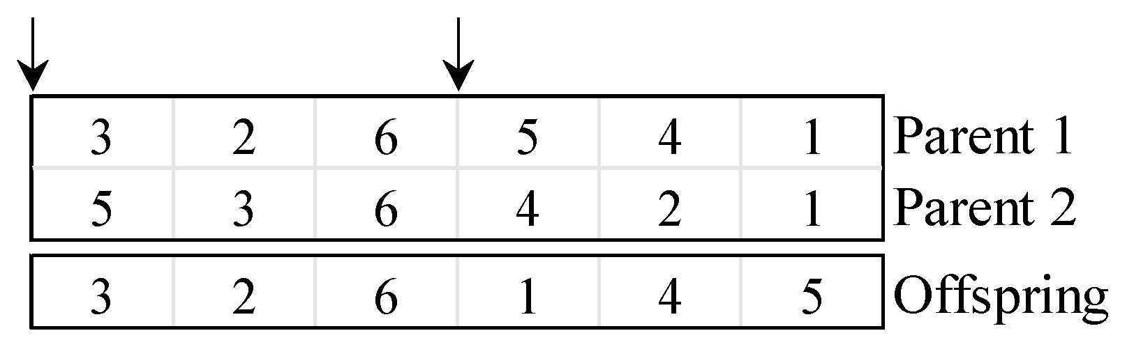 Systems 13 00774 g010