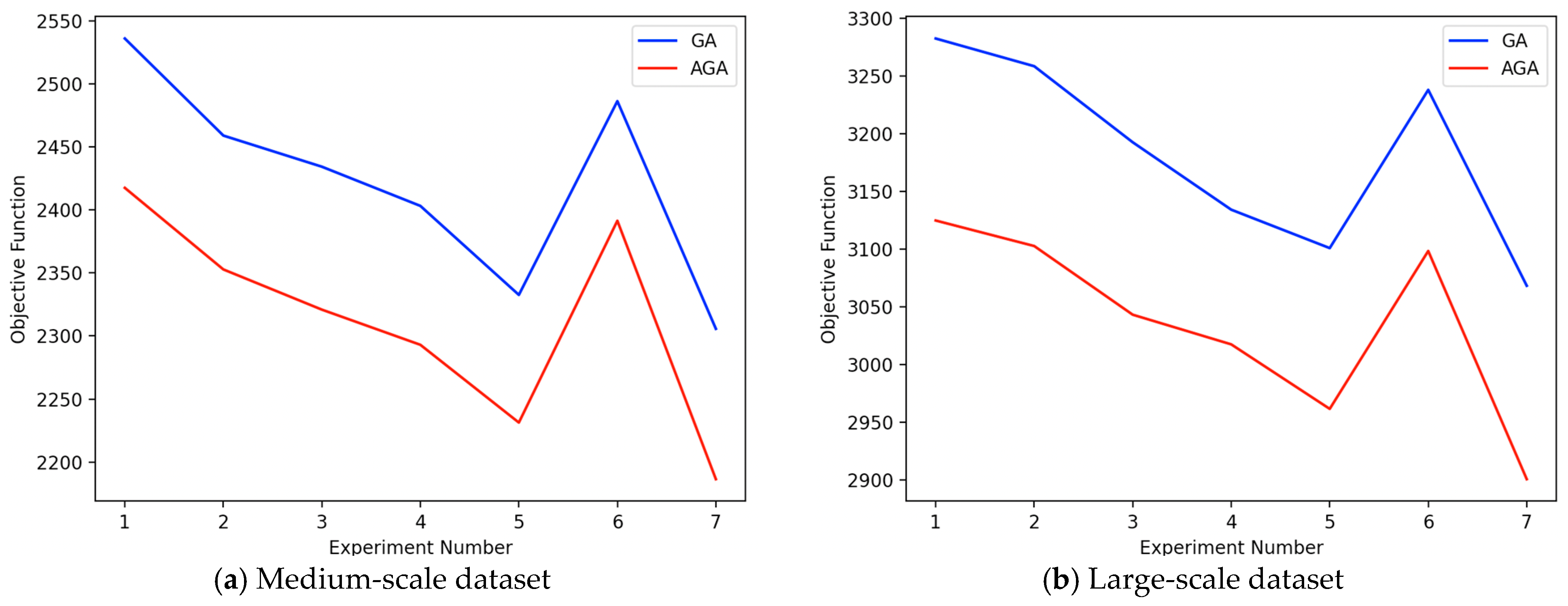 Systems 13 00774 g011