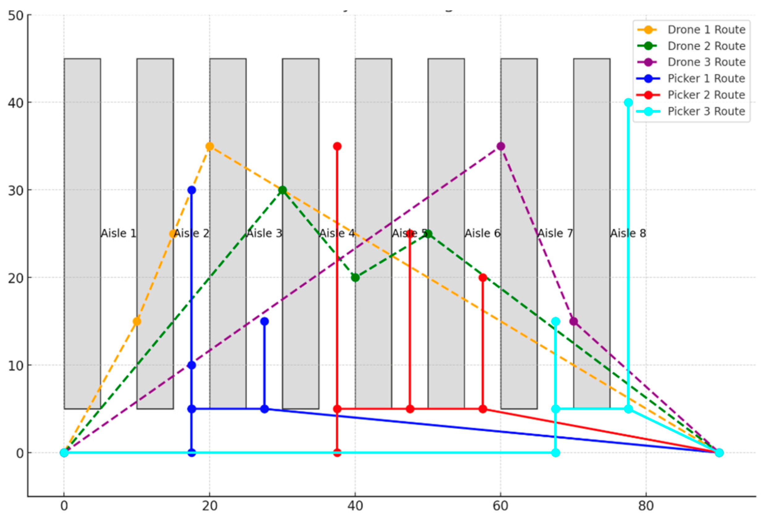 Systems 13 00774 g013