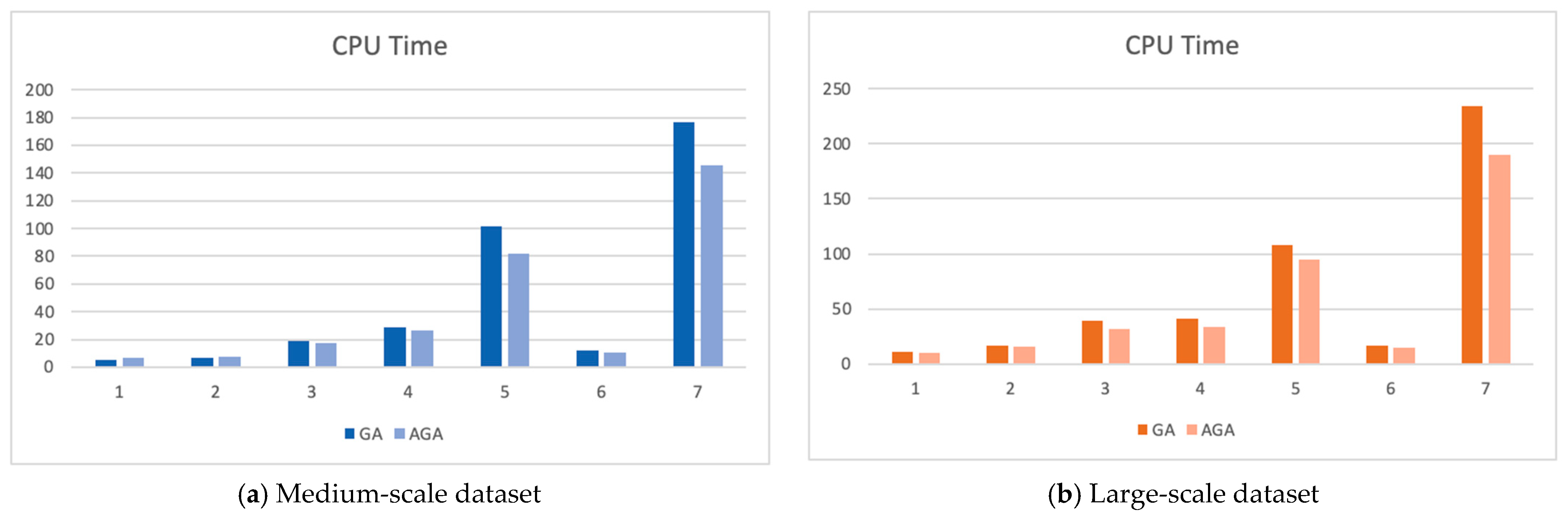Systems 13 00774 g014