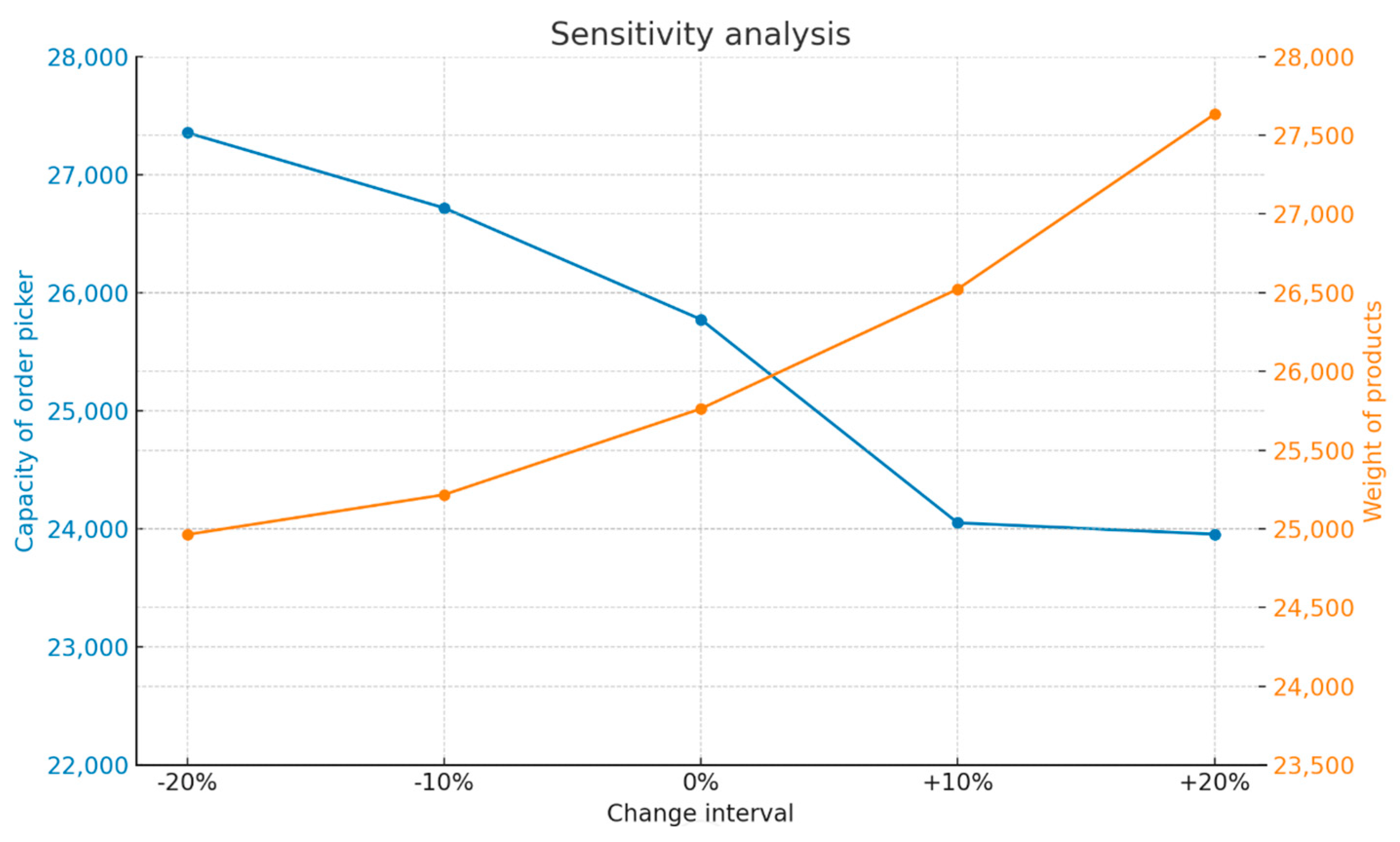 Systems 13 00774 g015