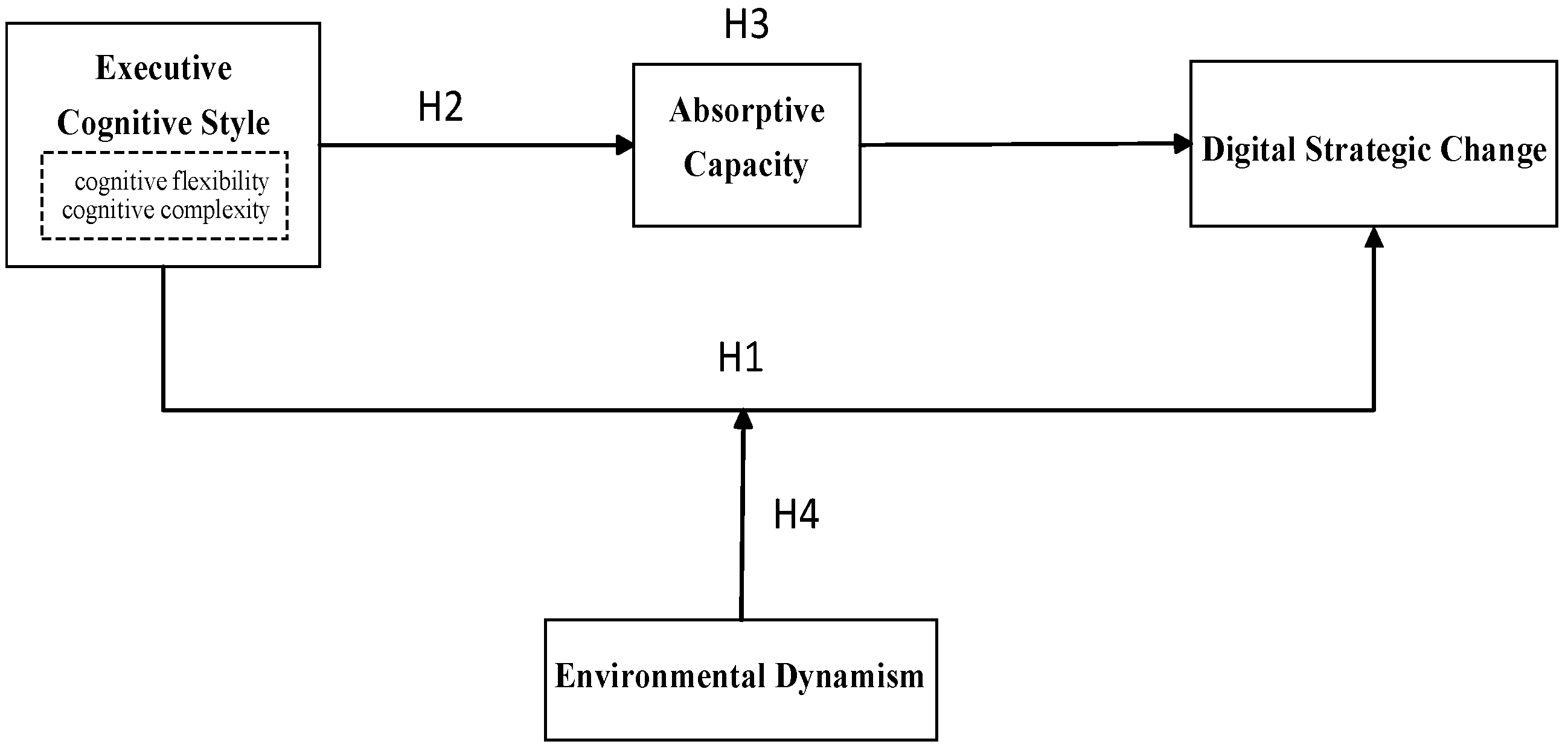 Systems 13 00775 g001 Systems 13 00775 g001