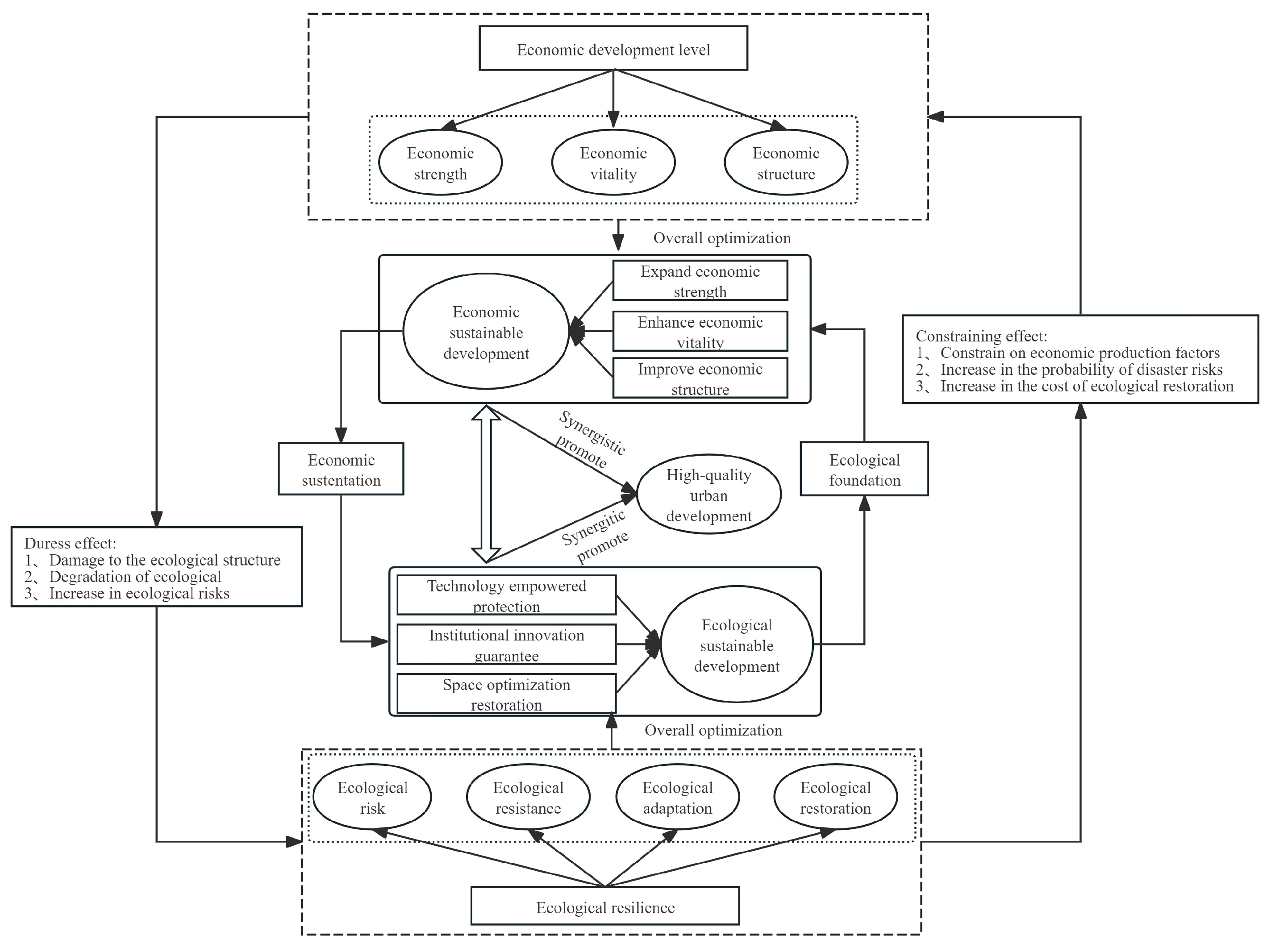 Systems 13 00776 g002