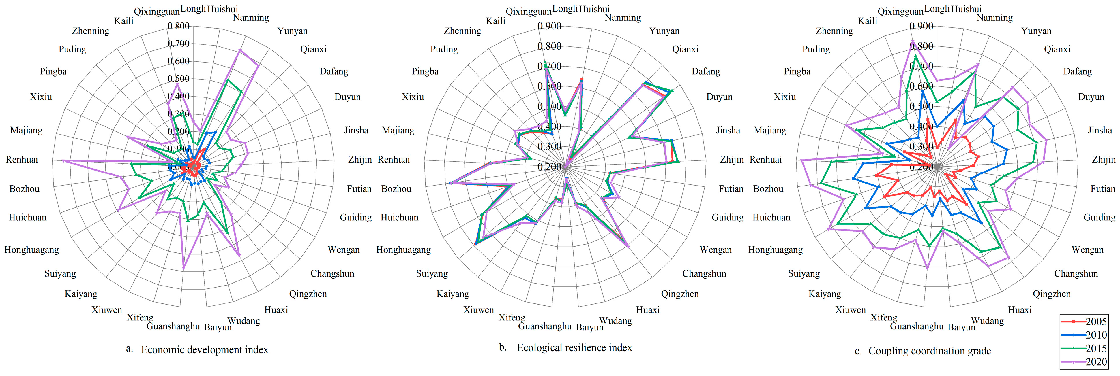 Systems 13 00776 g005
