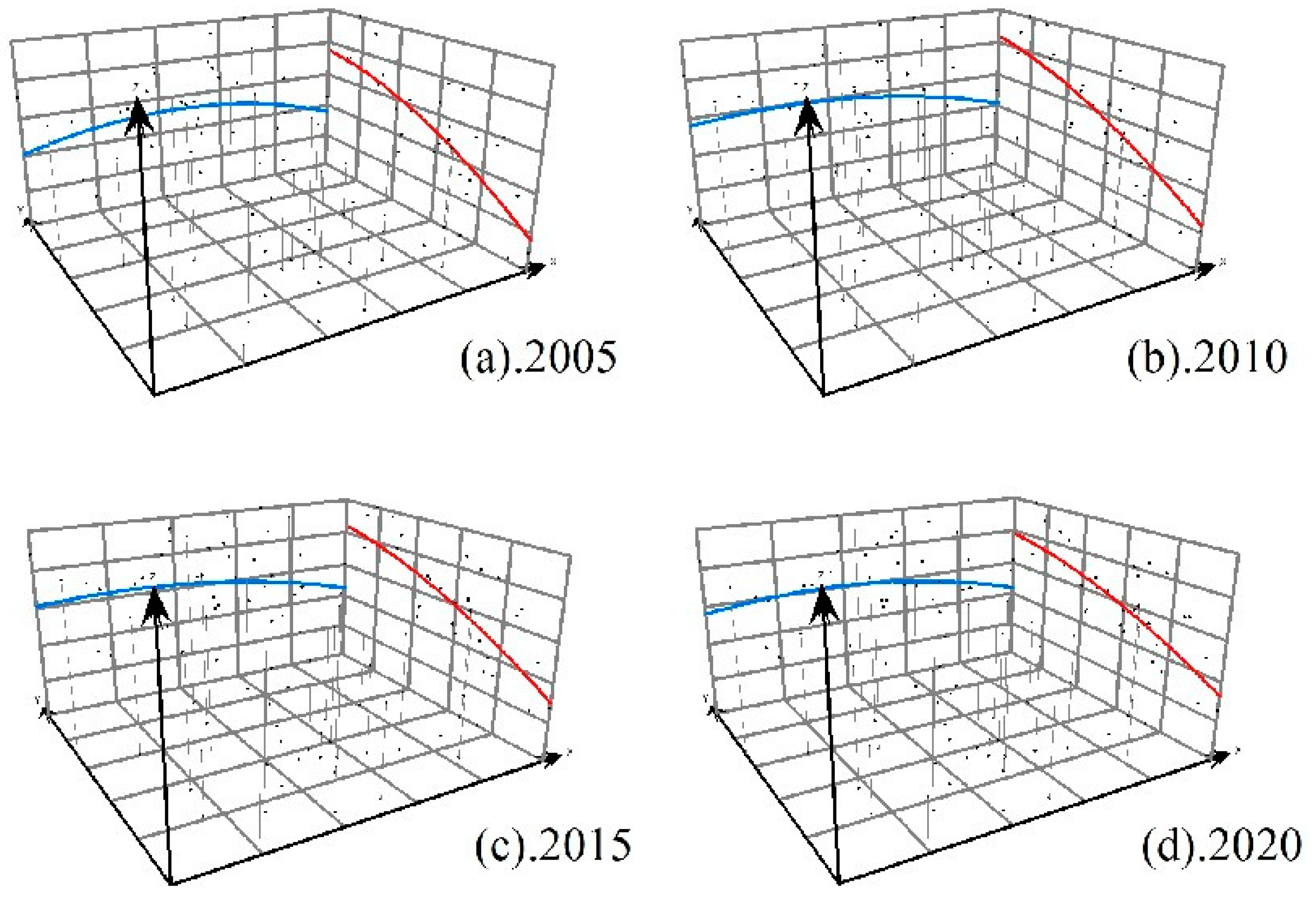 Systems 13 00776 g007