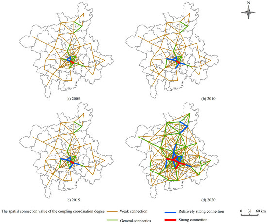 The Spatiotemporal Characteristics and Spatial Linkages of the