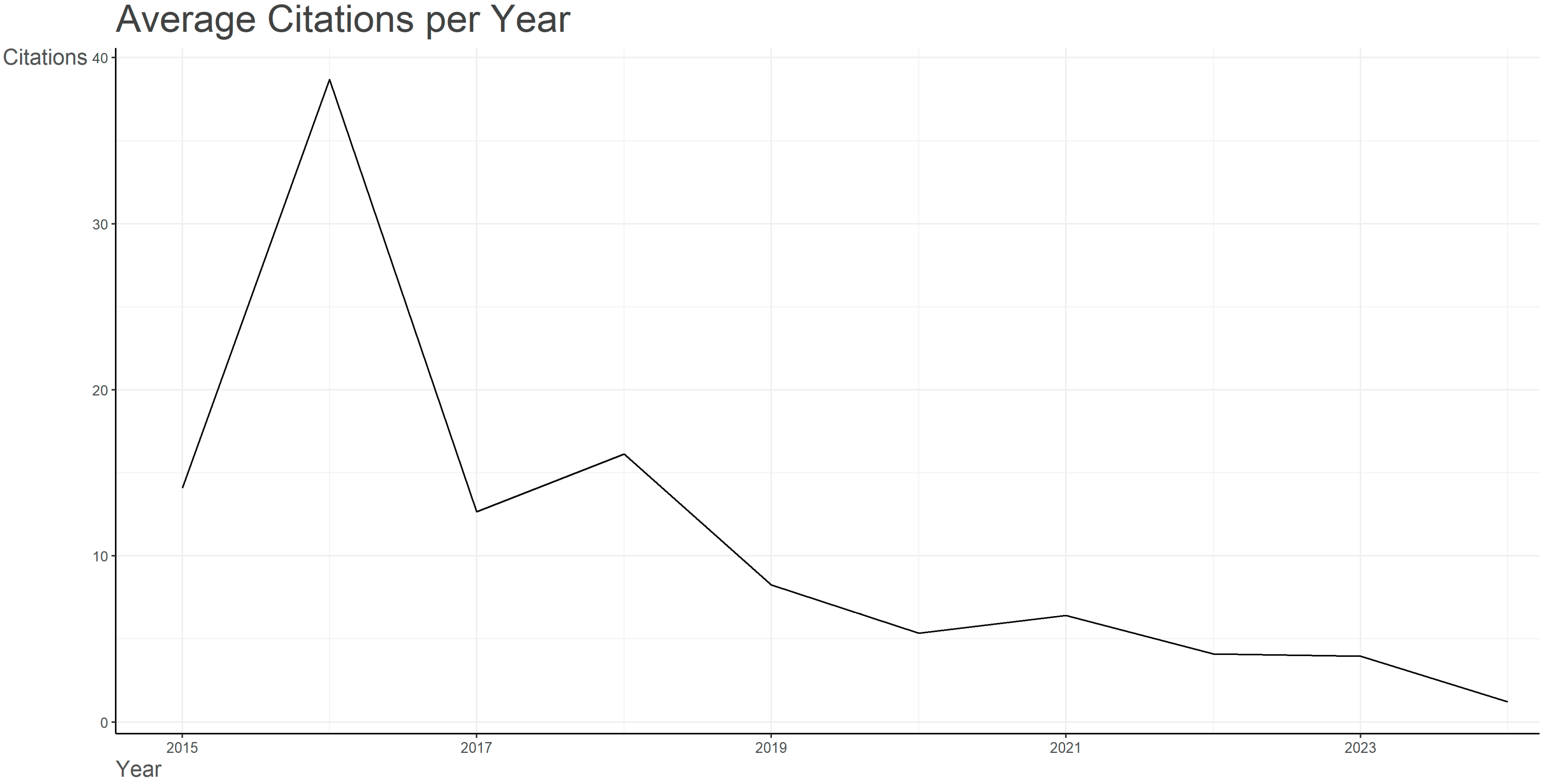 Systems 13 00780 g005
