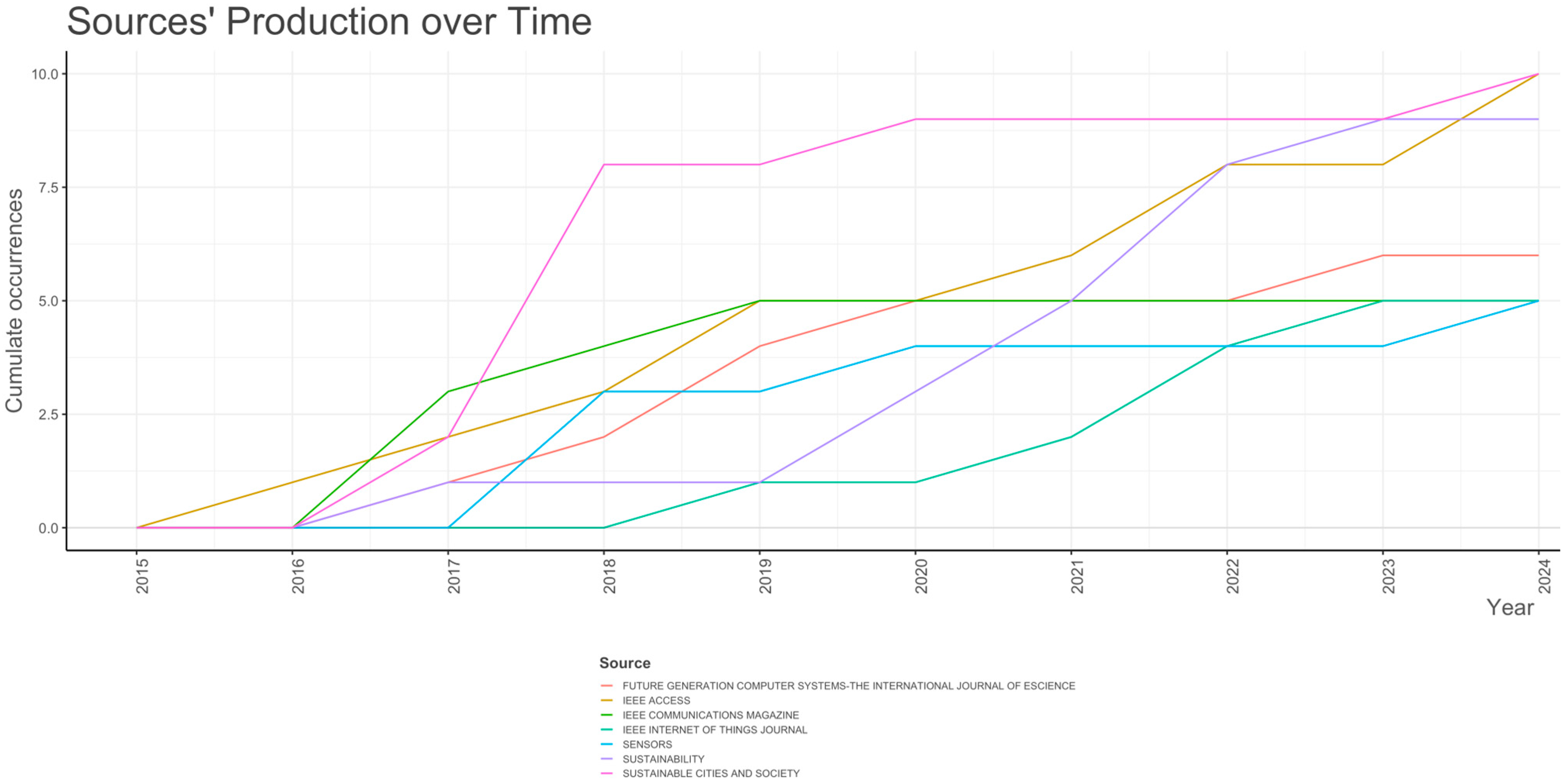 Systems 13 00780 g009