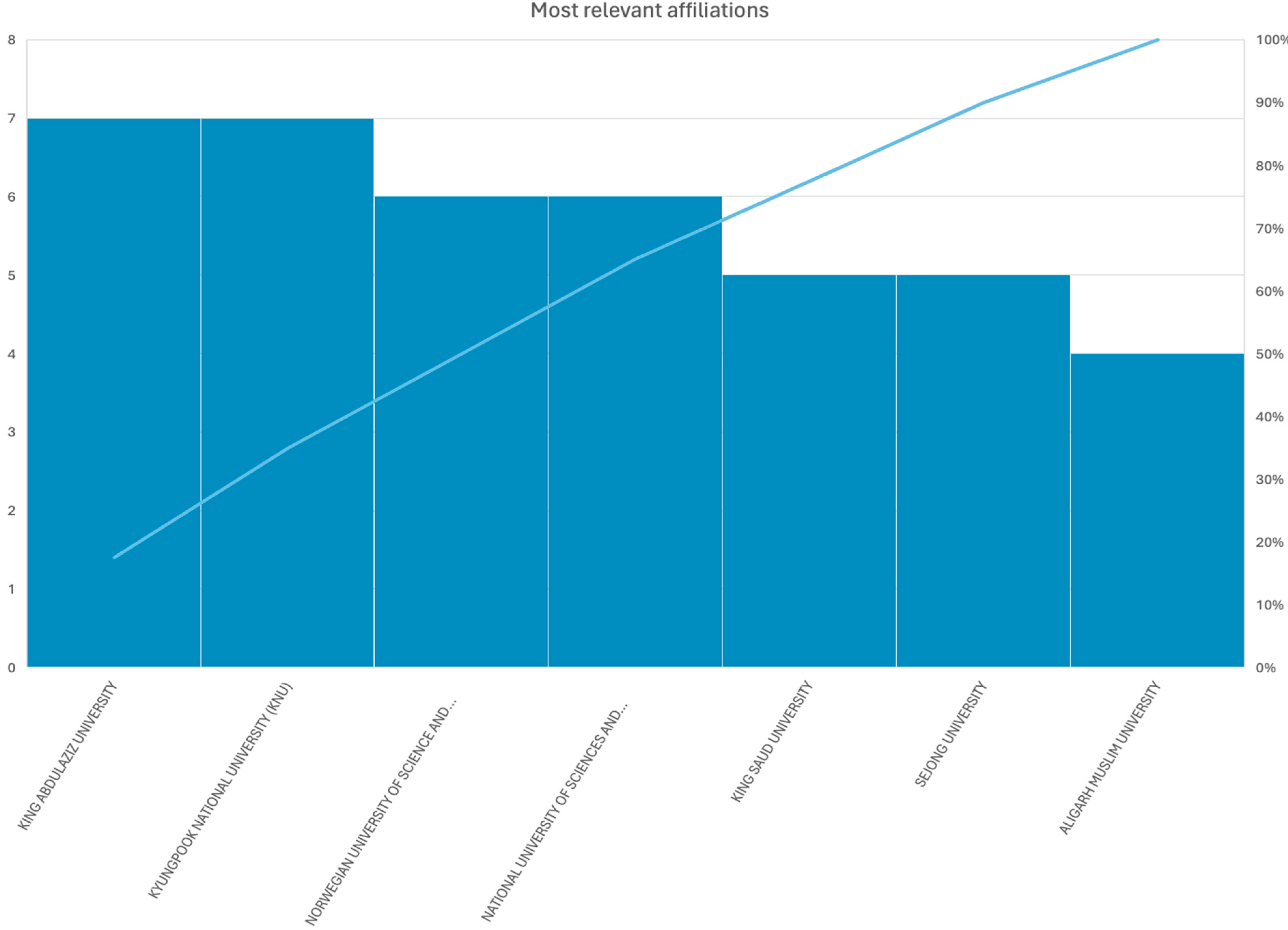 Systems 13 00780 g014