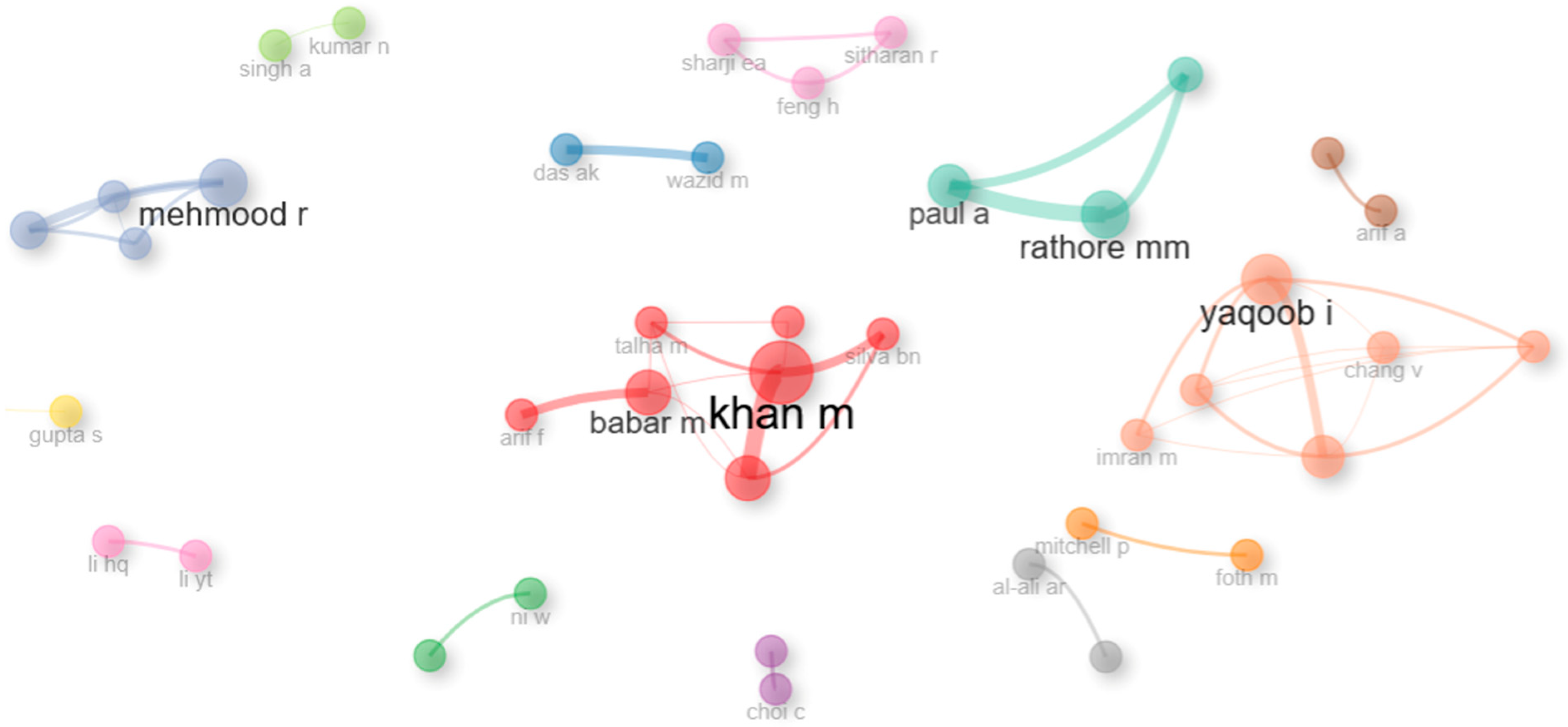 Systems 13 00780 g021