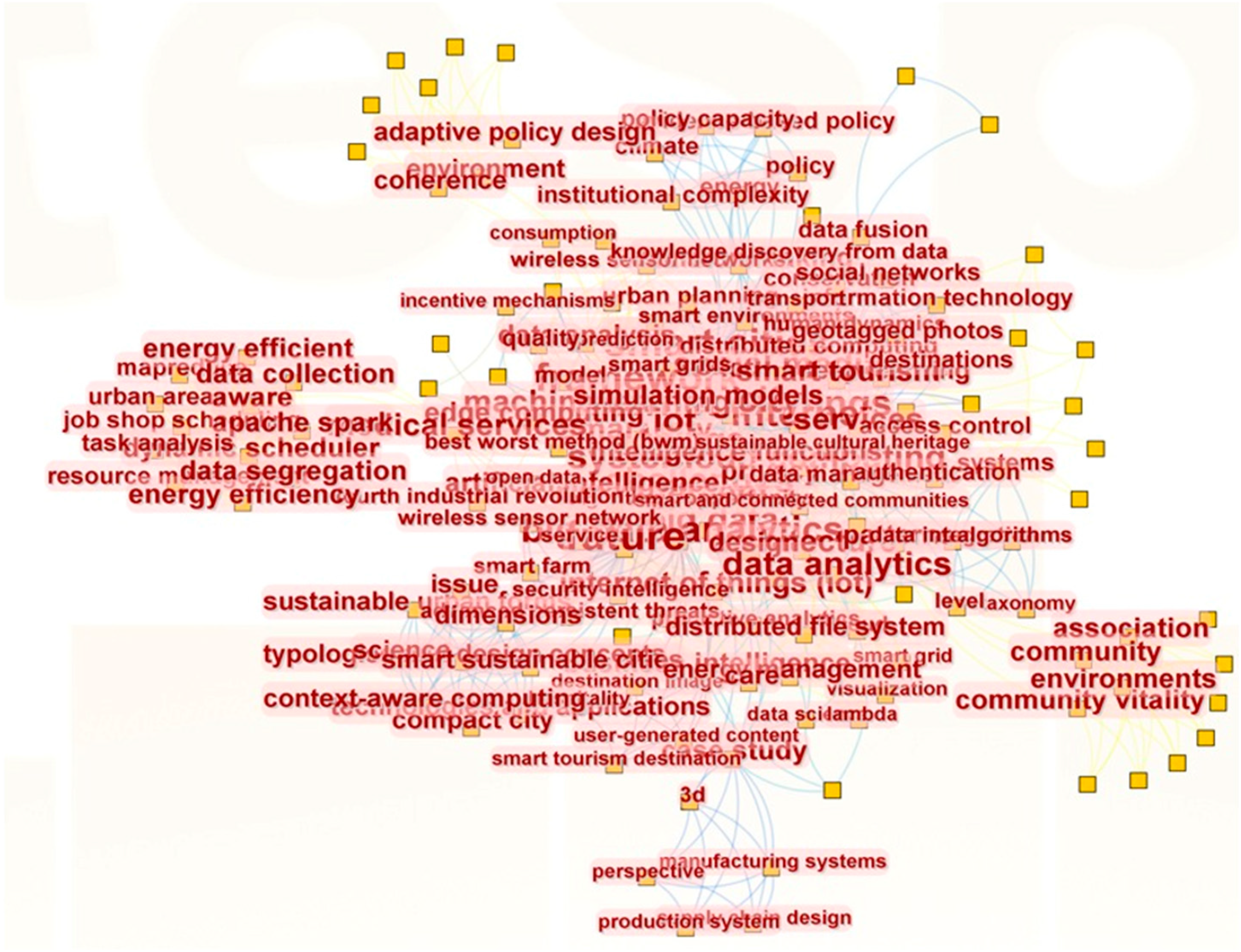 Systems 13 00780 g030