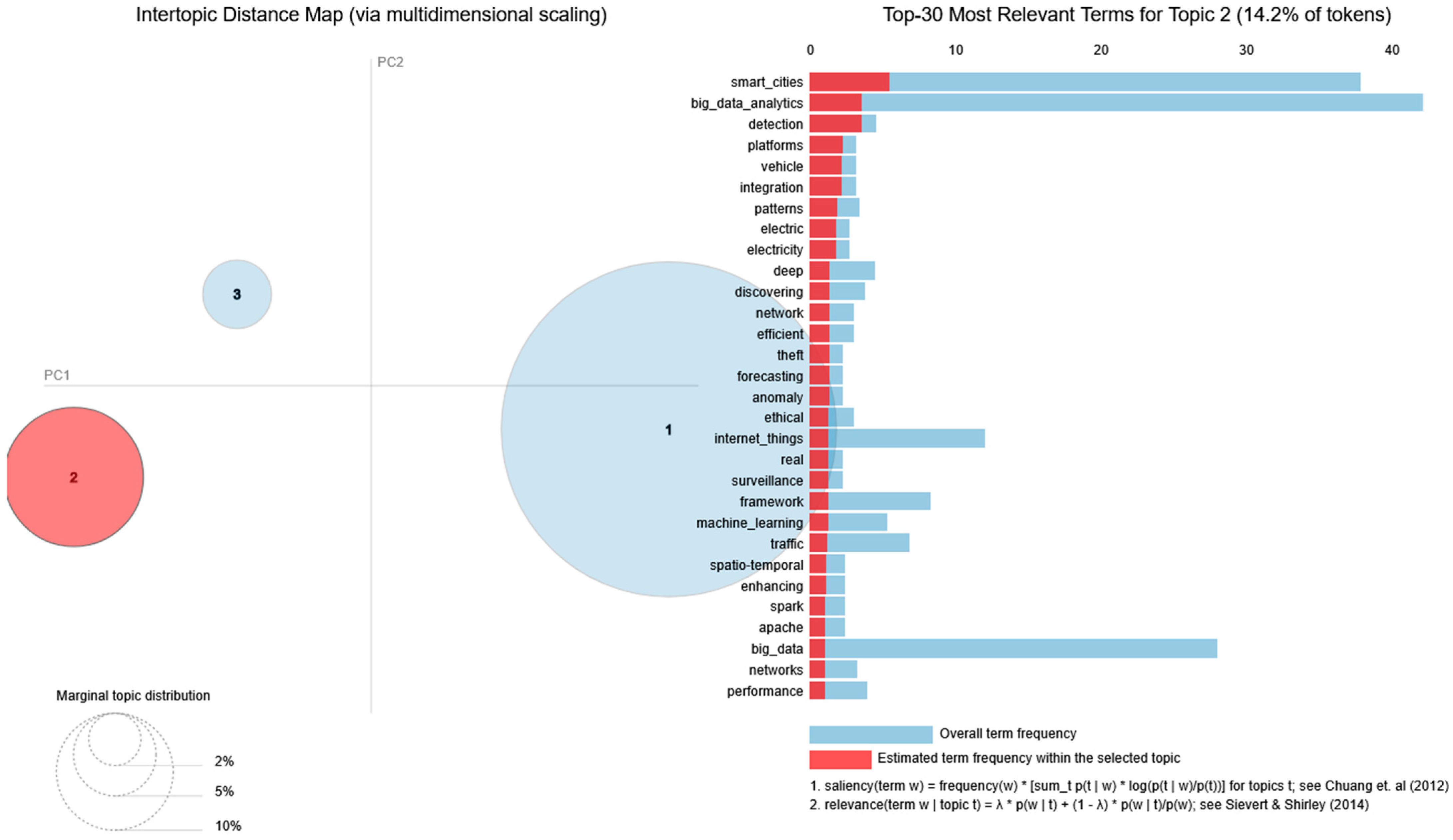 Systems 13 00780 g033