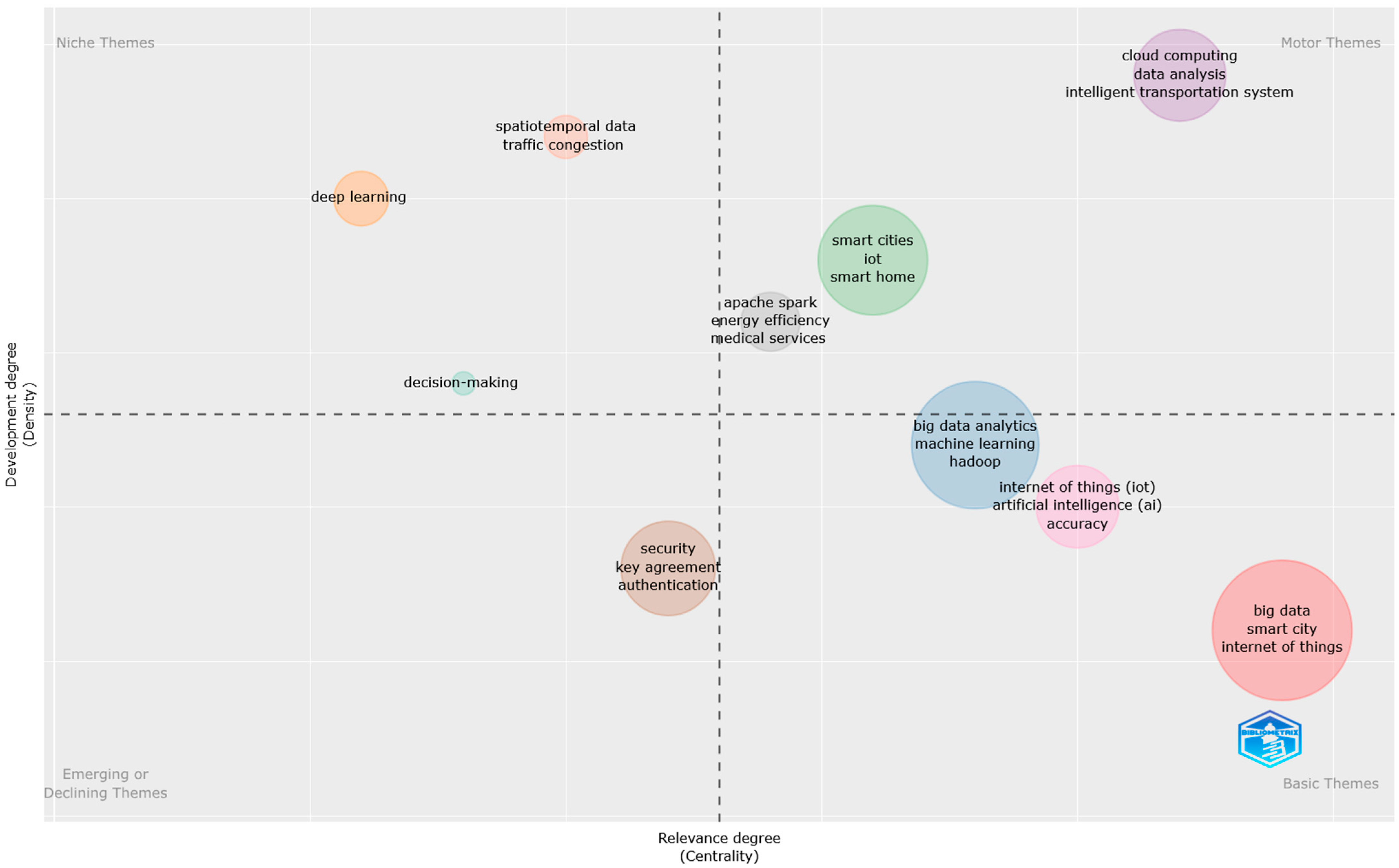Systems 13 00780 g040