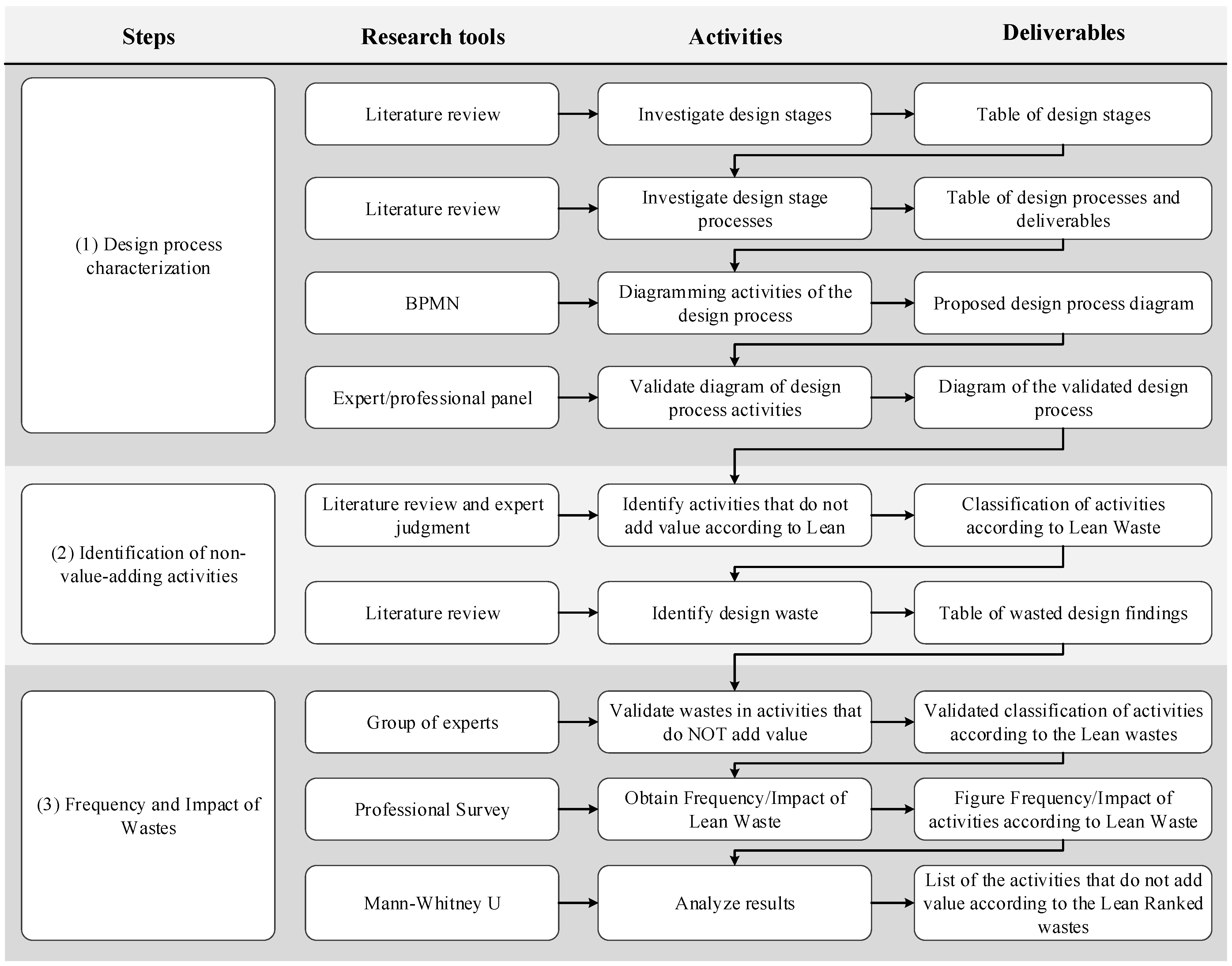 Systems 13 00782 g001 Systems 13 00782 g001
