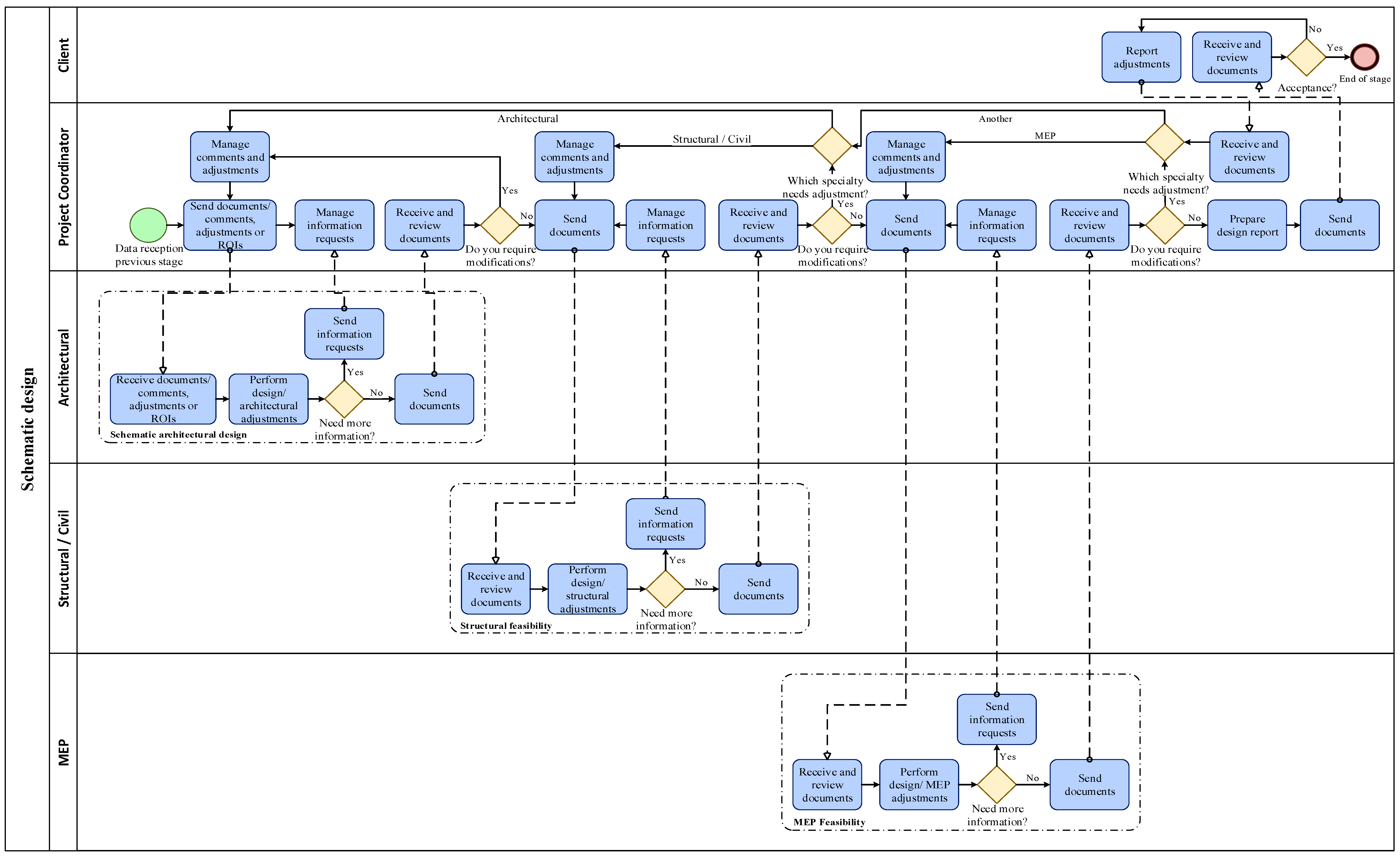 Systems 13 00782 g003 Systems 13 00782 g003