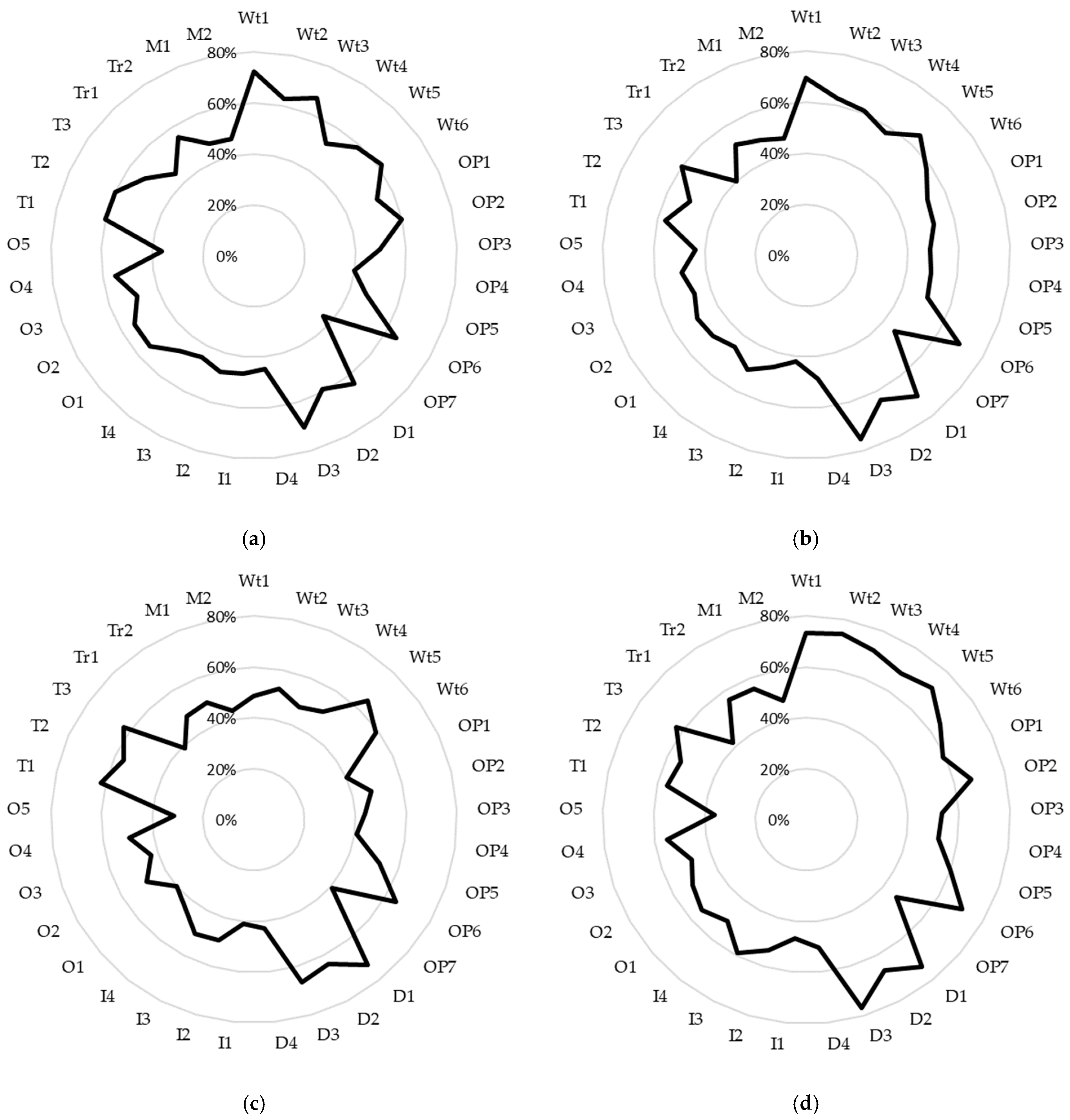 Systems 13 00782 g006 Systems 13 00782 g006