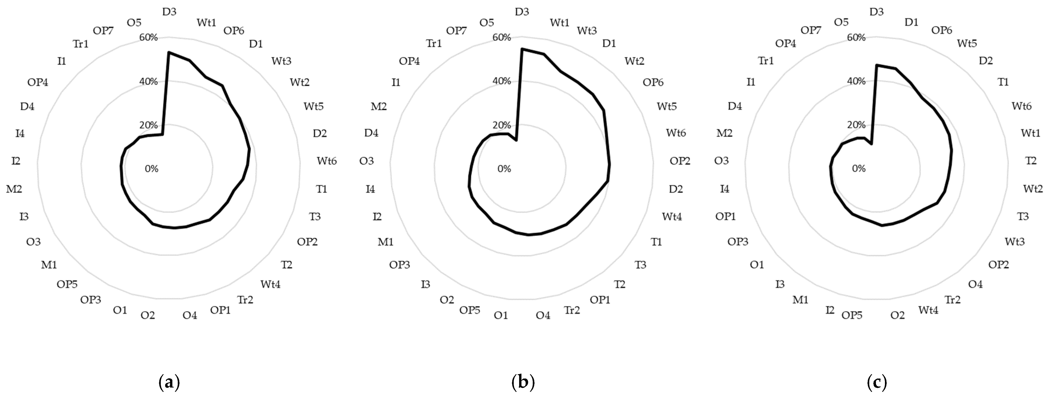 Systems 13 00782 g007 Systems 13 00782 g007