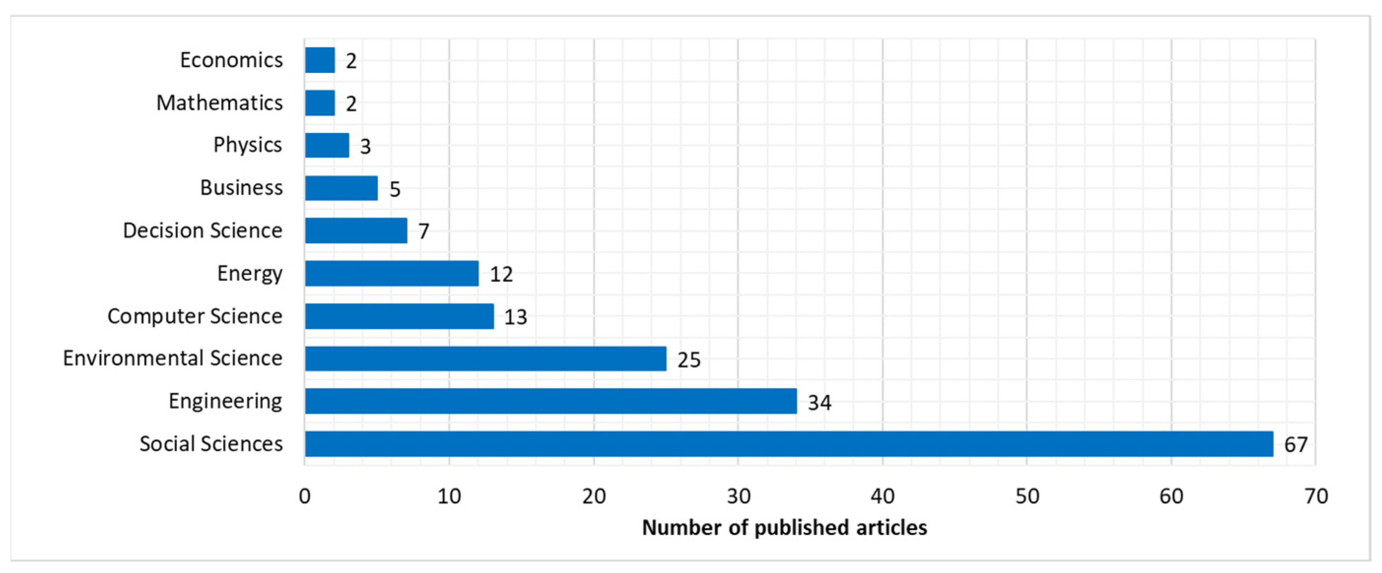 Systems 13 00785 g001 Systems 13 00785 g001