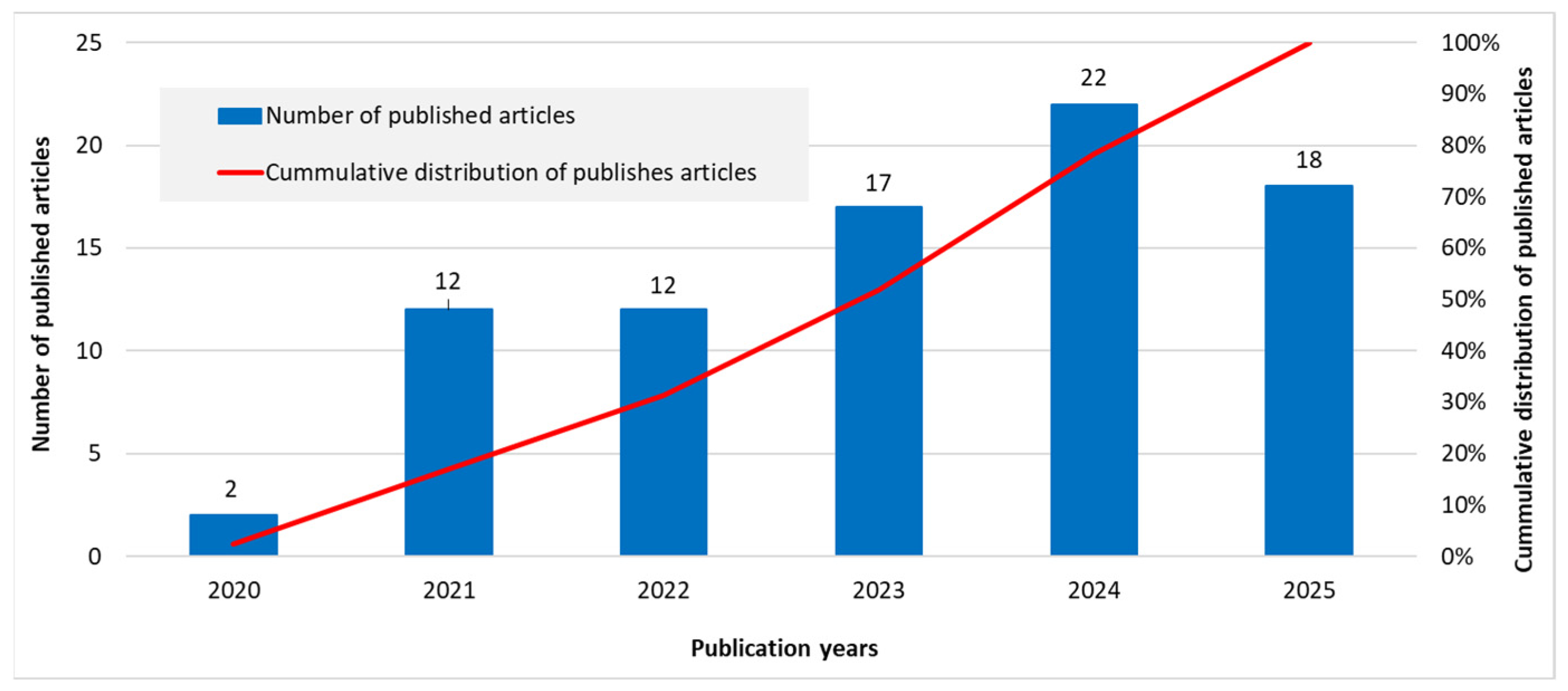 Systems 13 00785 g002 Systems 13 00785 g002