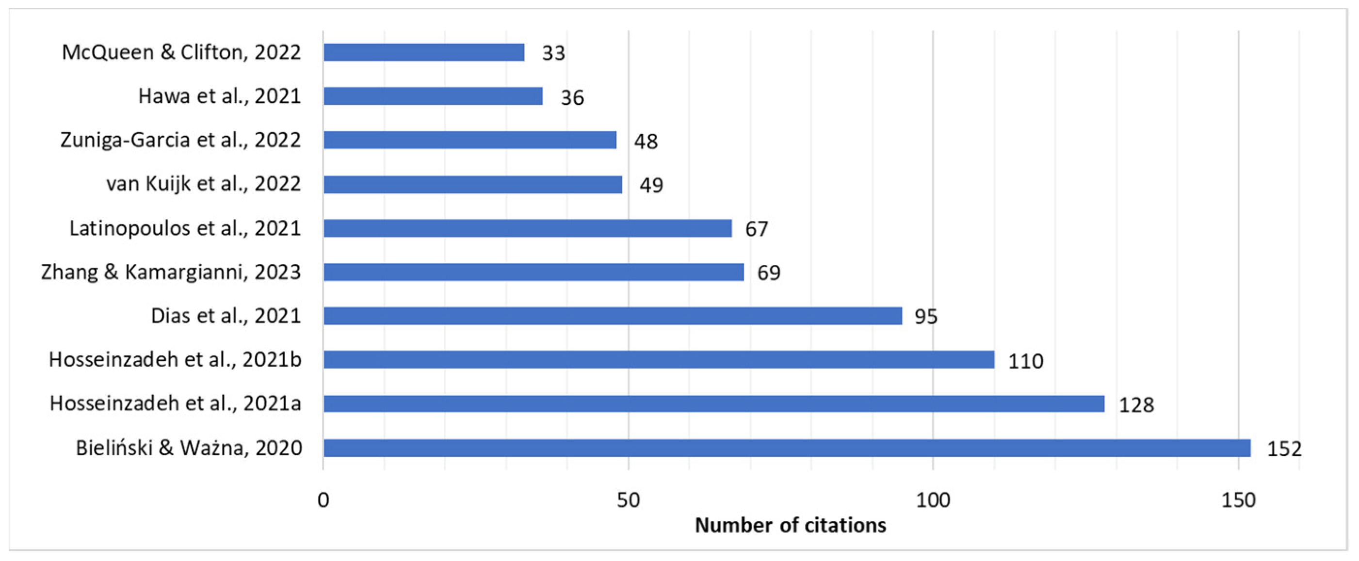 Systems 13 00785 g003