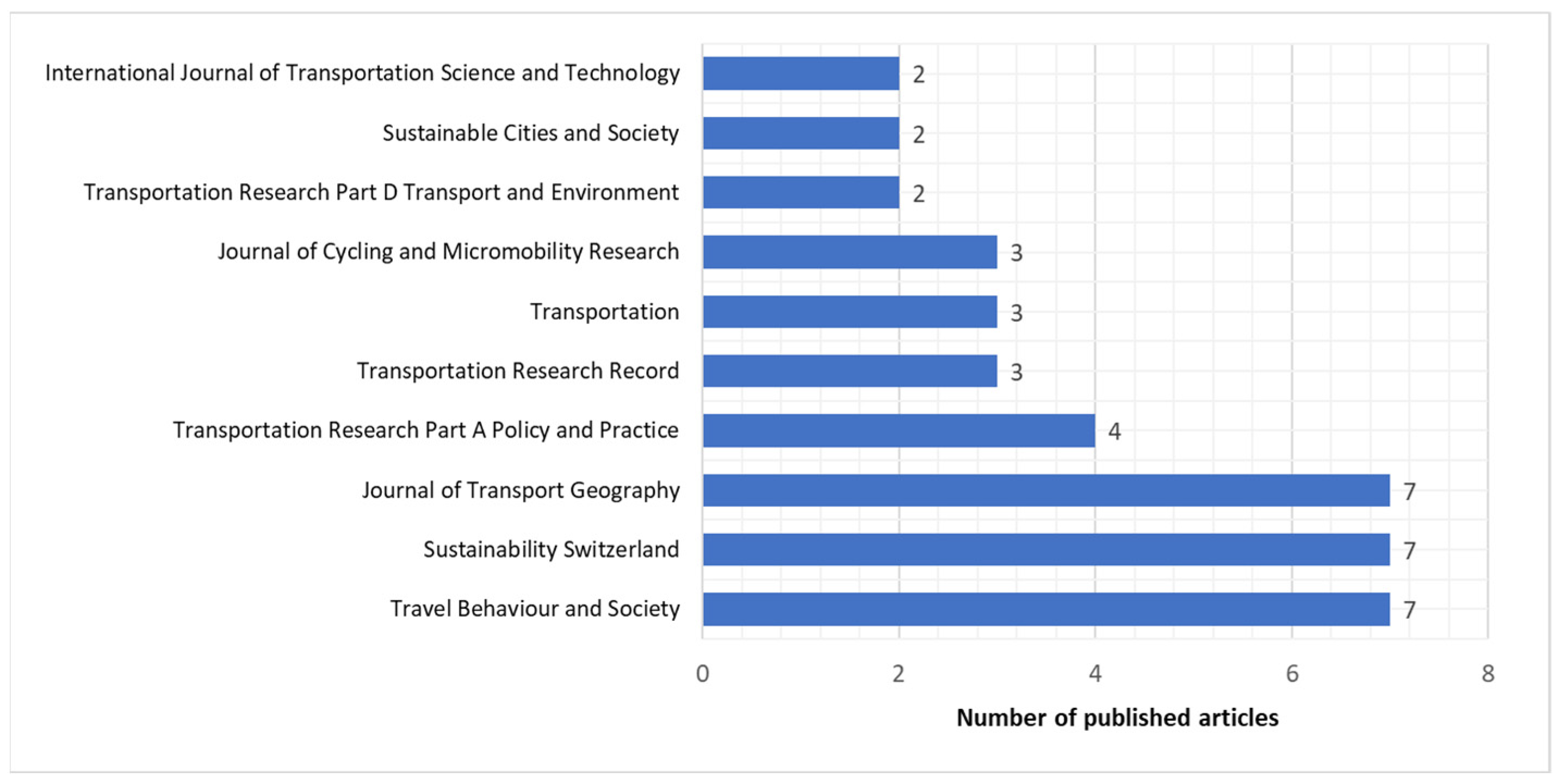 Systems 13 00785 g004 Systems 13 00785 g004