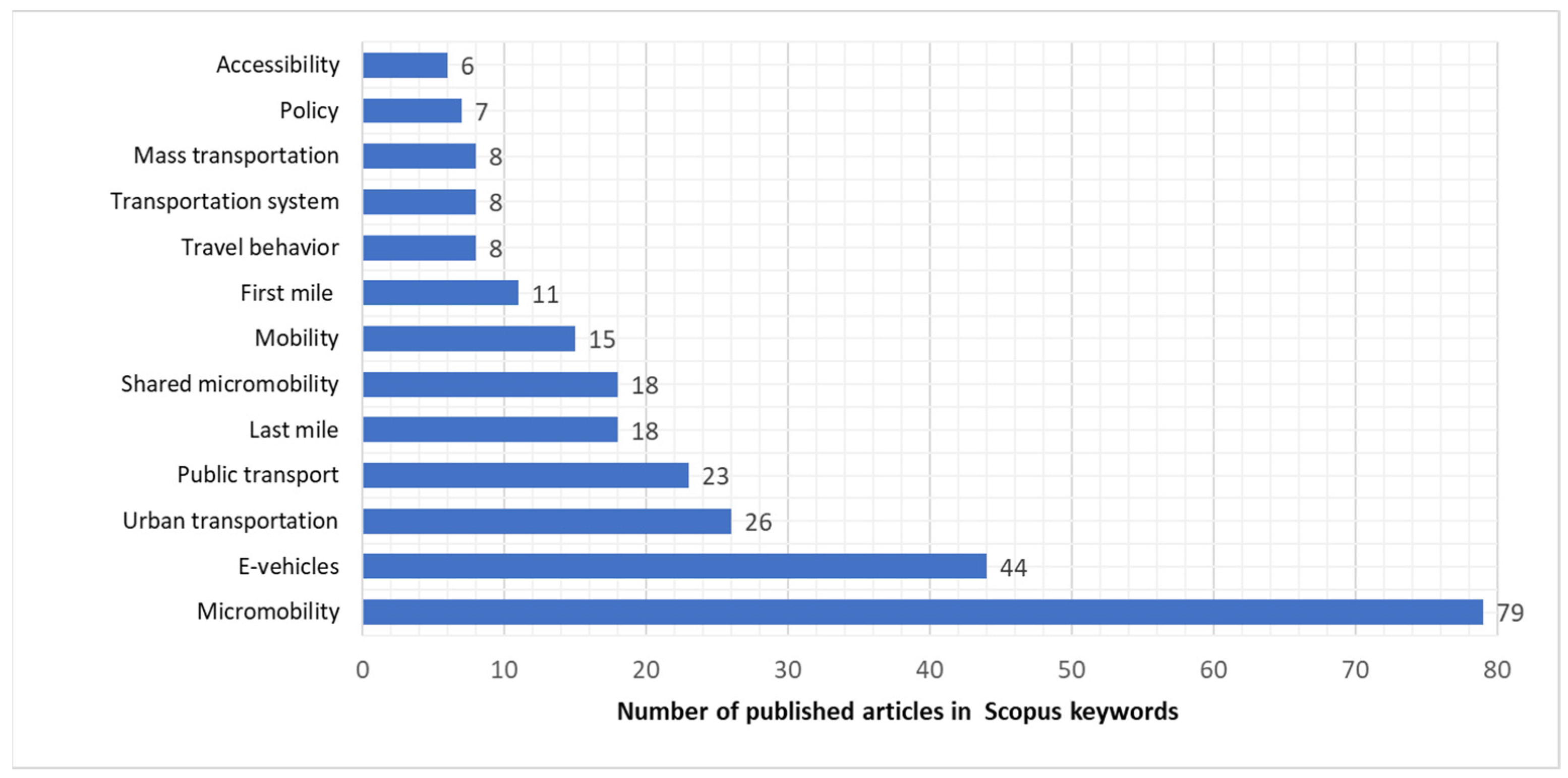 Systems 13 00785 g005 Systems 13 00785 g005