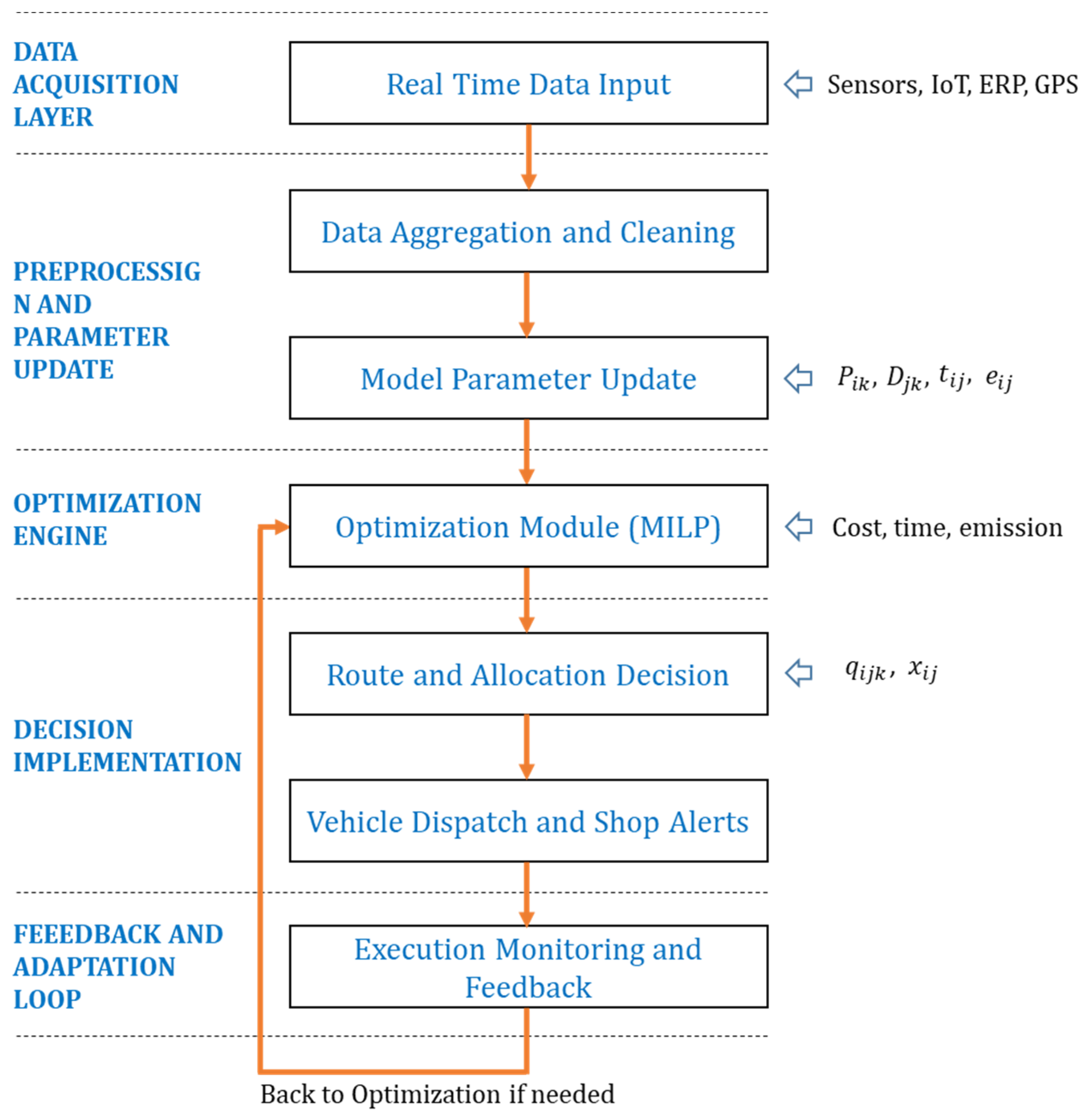Systems 13 00785 g006 Systems 13 00785 g006
