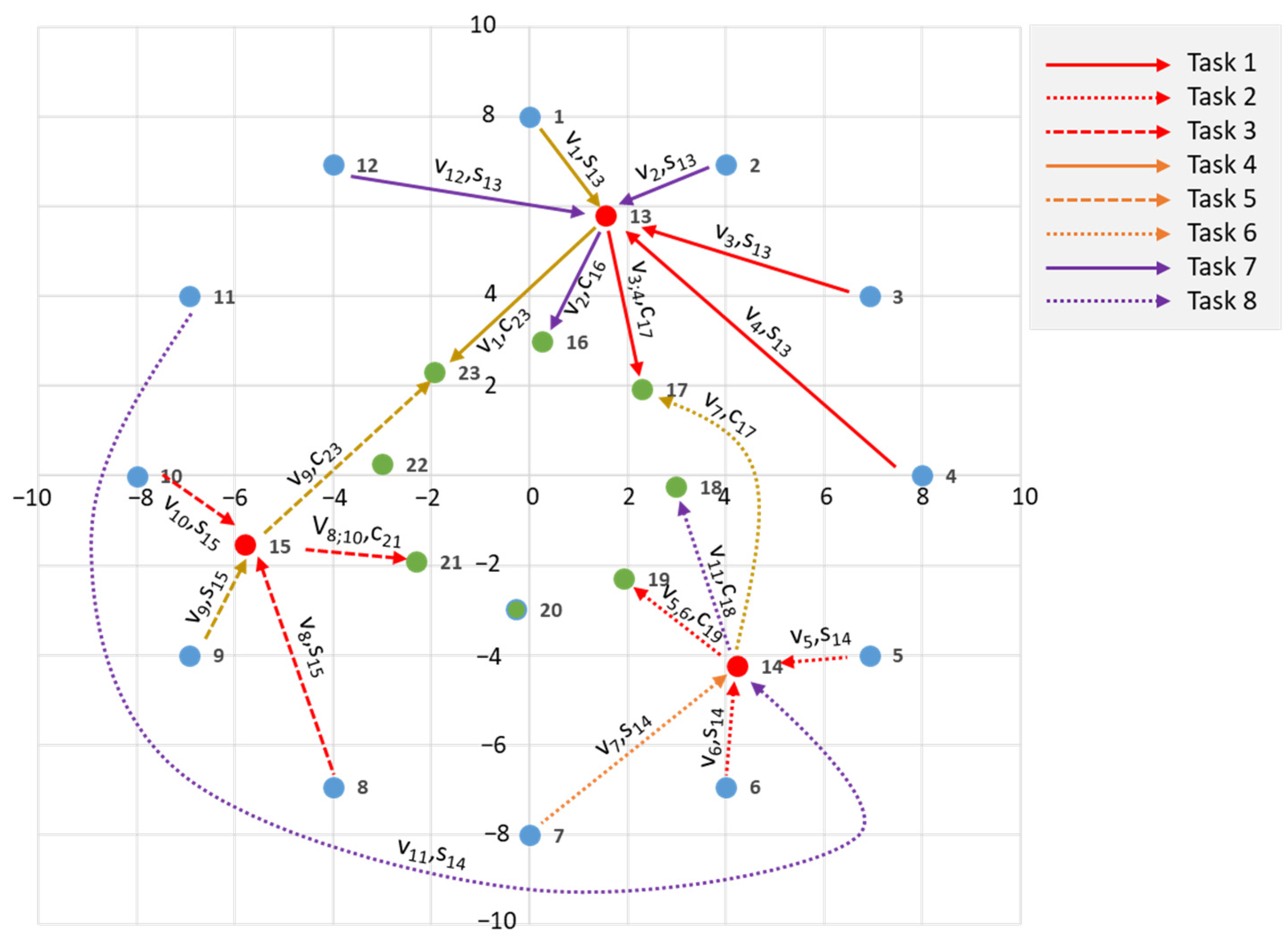 Systems 13 00785 g007 Systems 13 00785 g007