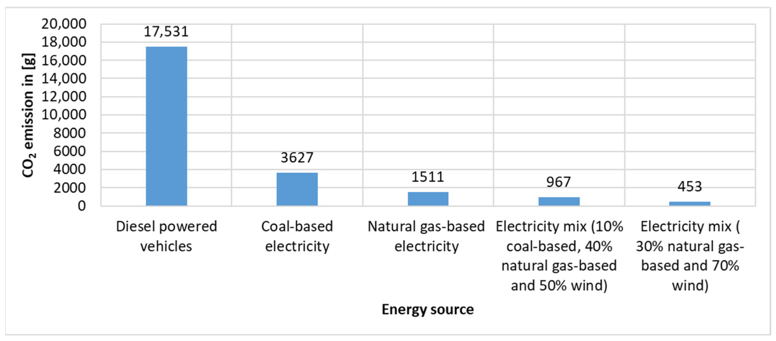 Systems 13 00785 g008 Systems 13 00785 g008