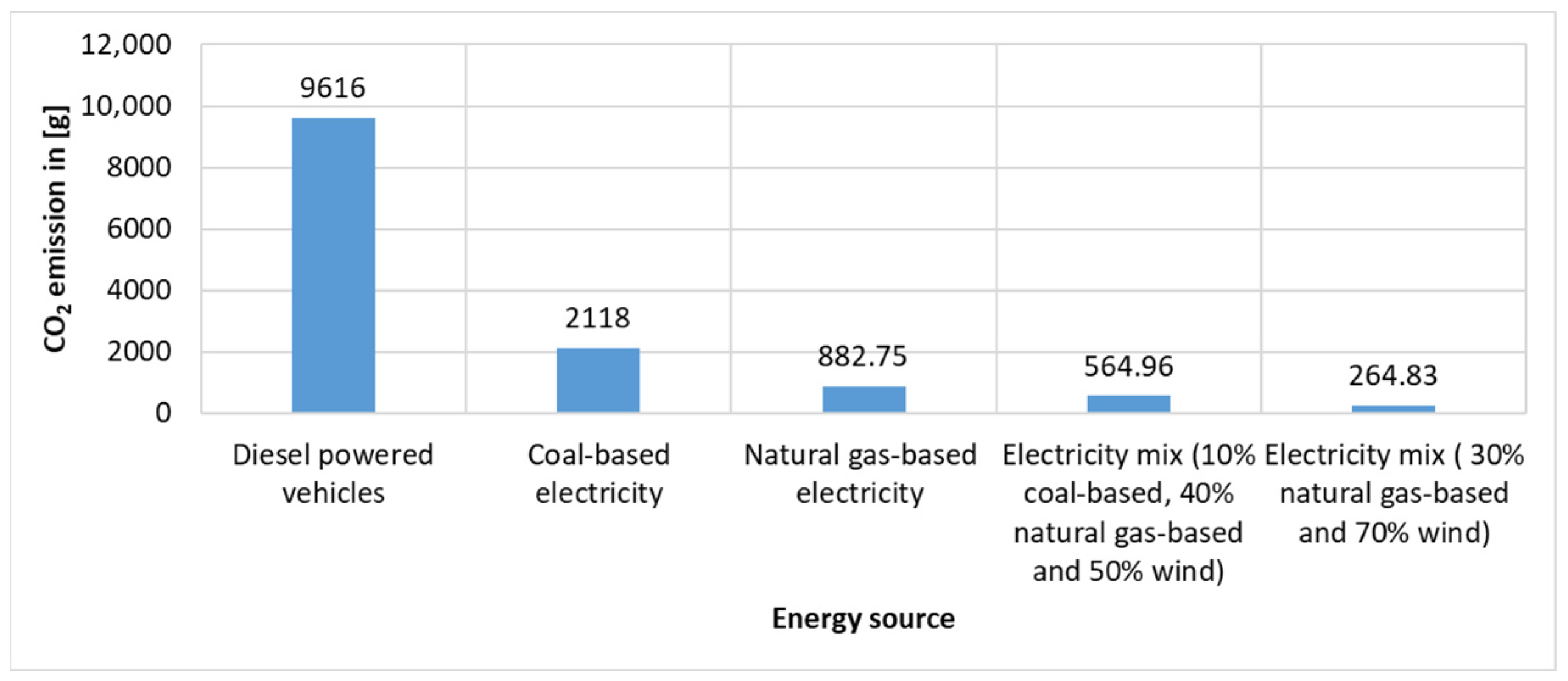 Systems 13 00785 g010 Systems 13 00785 g010
