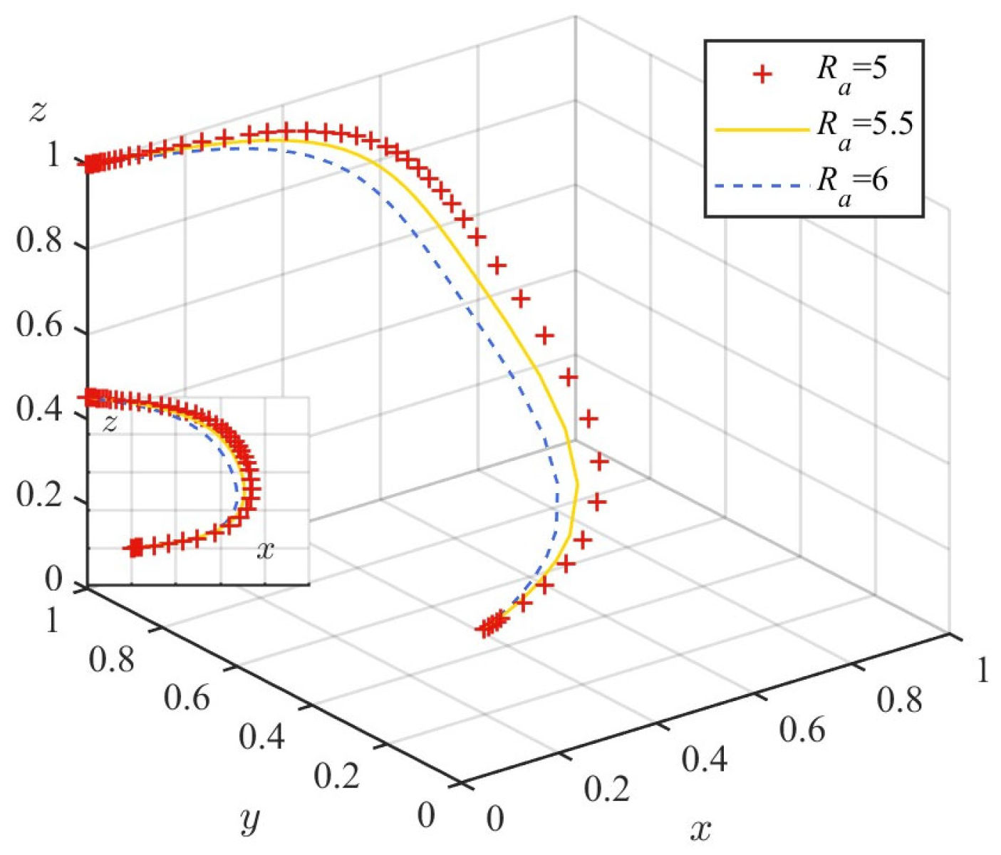 Systems 13 00790 g007