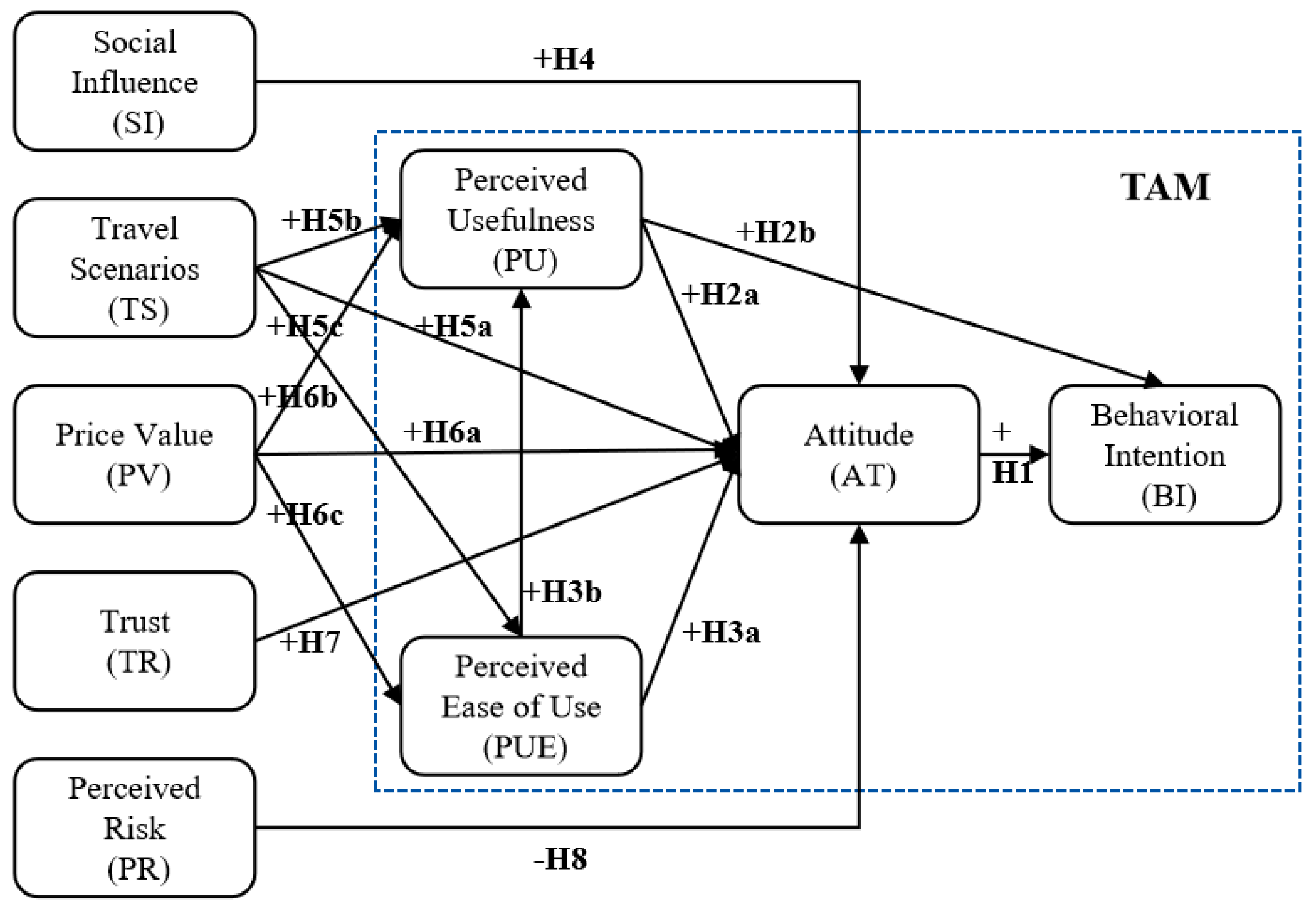 Systems 13 00791 g001 Systems 13 00791 g001