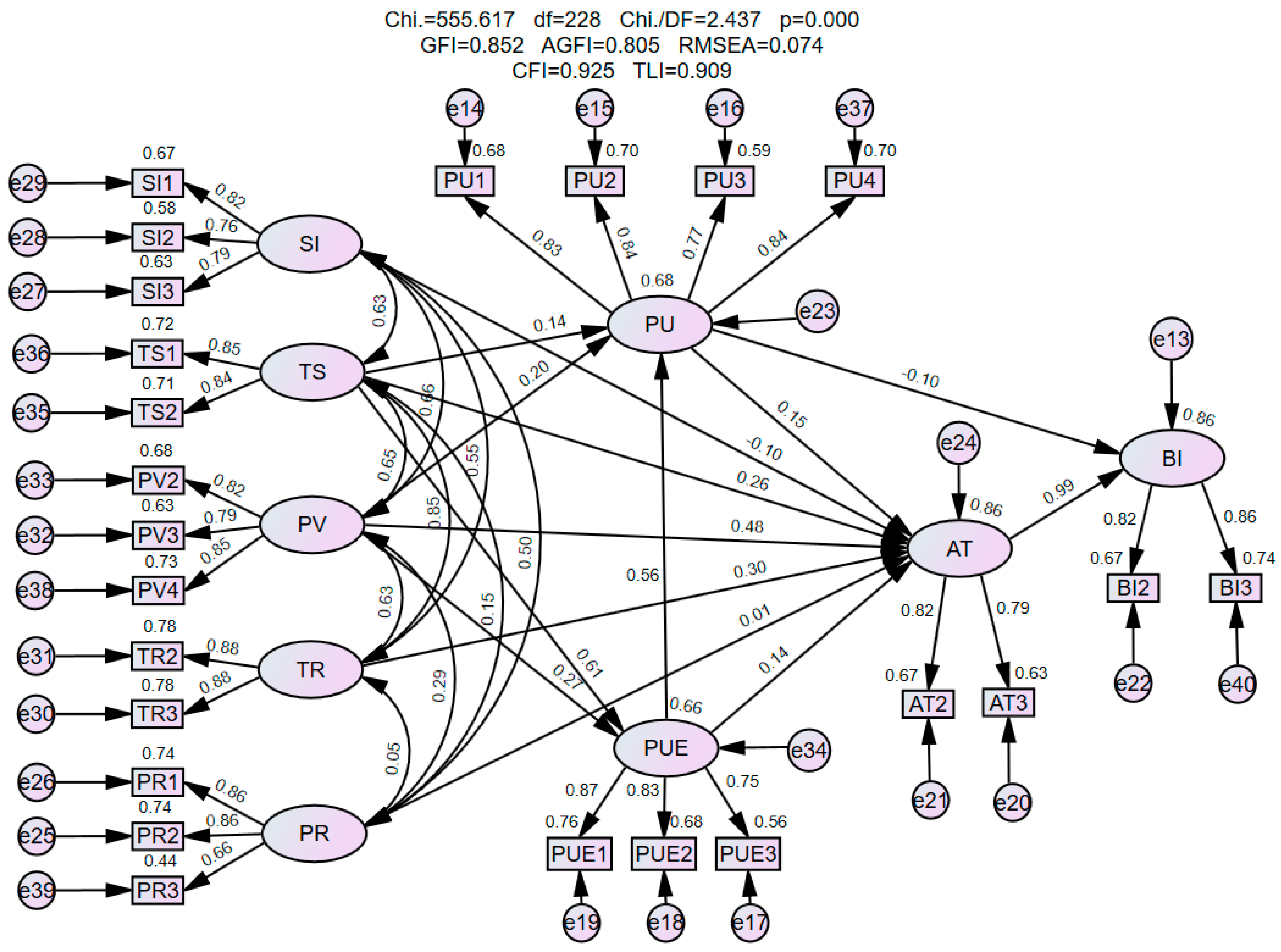 Systems 13 00791 g007 Systems 13 00791 g007
