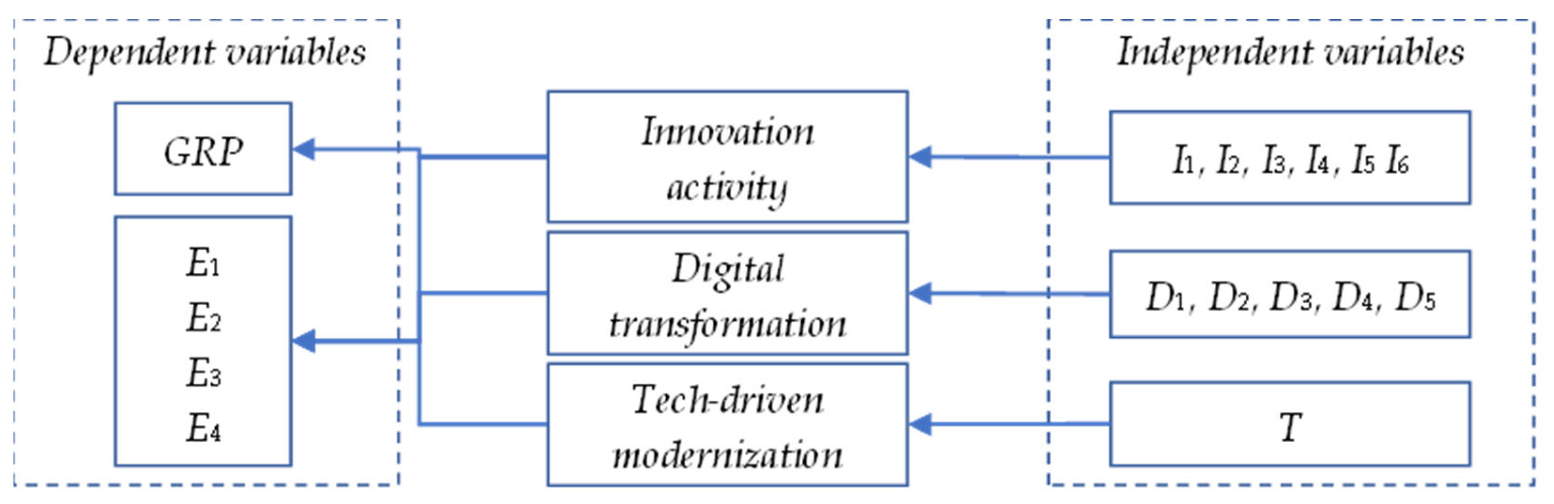 Systems 13 00793 g001