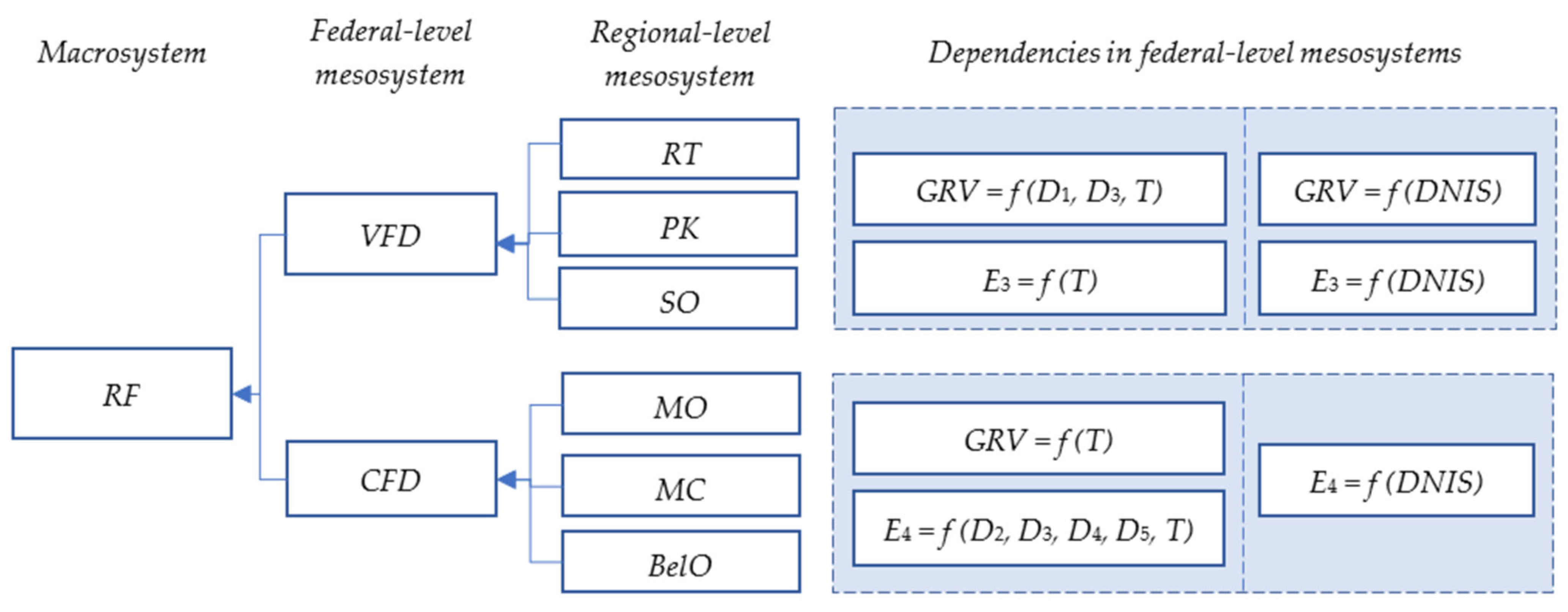 Systems 13 00793 g004
