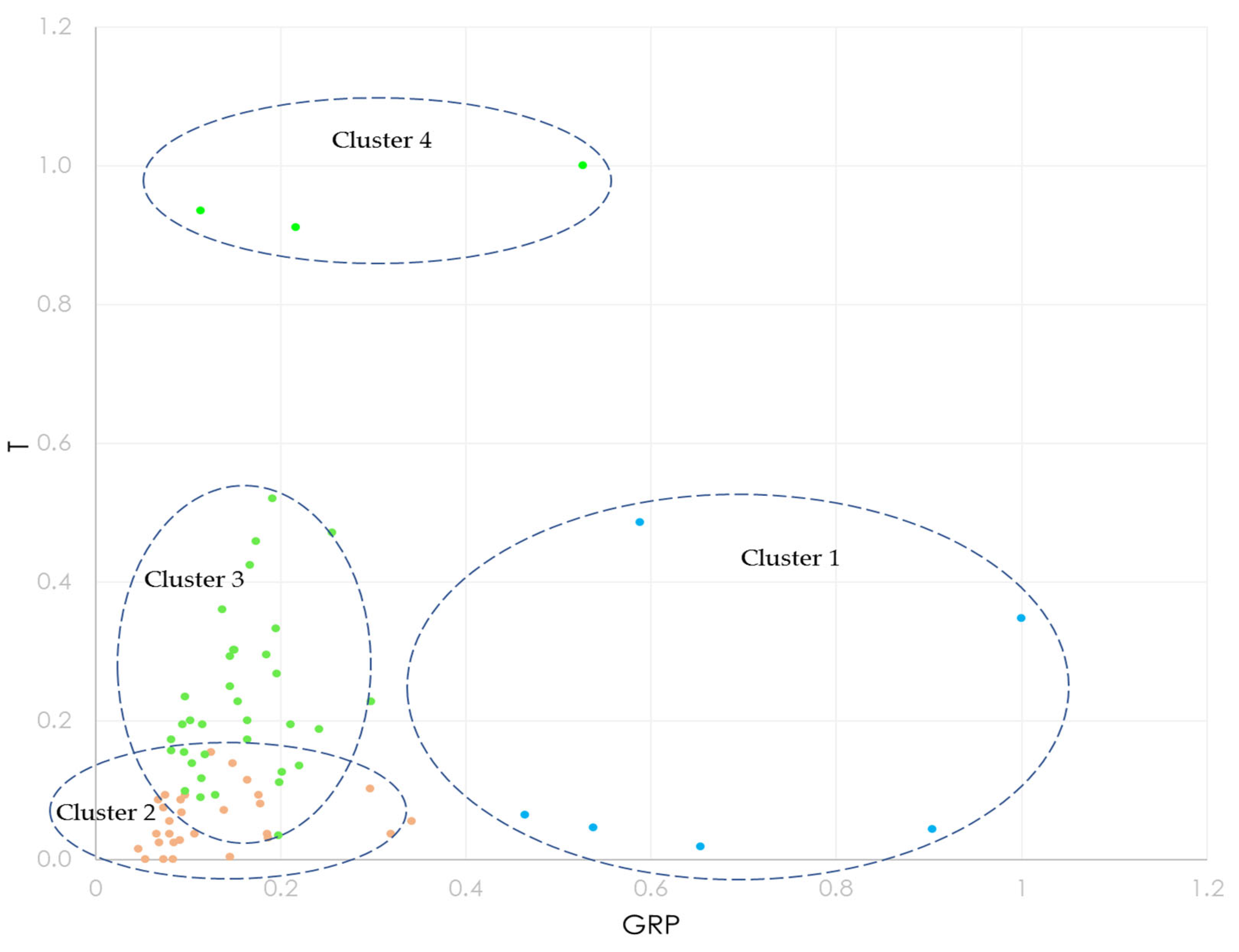 Systems 13 00793 g005